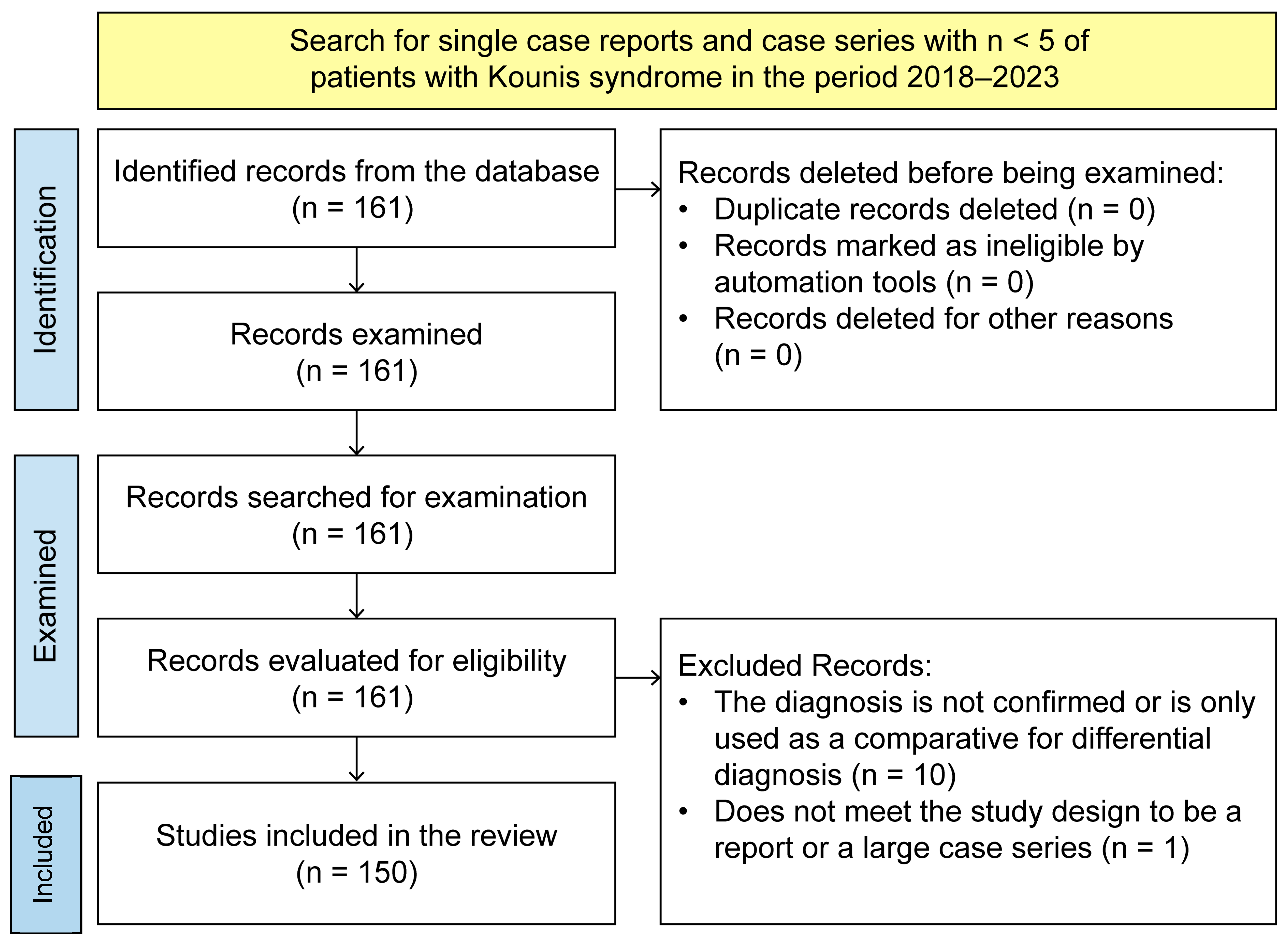 Clinpract 15 00059 g001