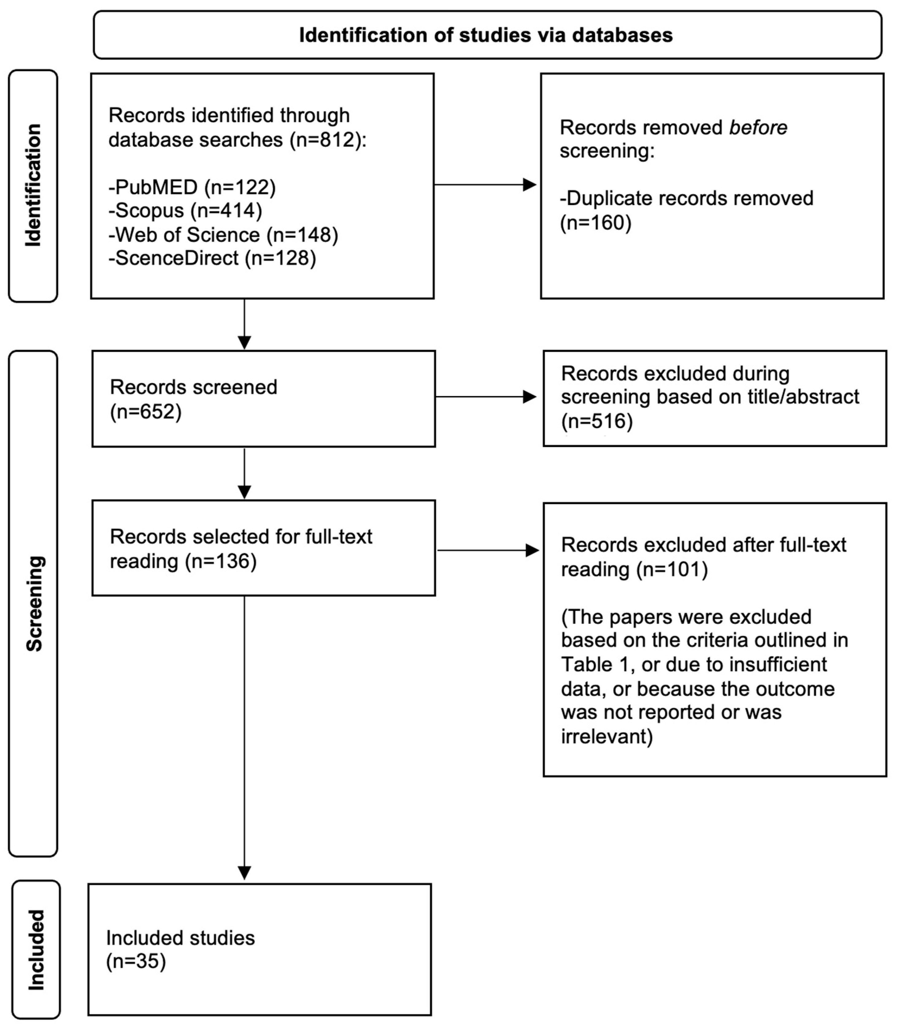 Clinpract 15 00060 g001