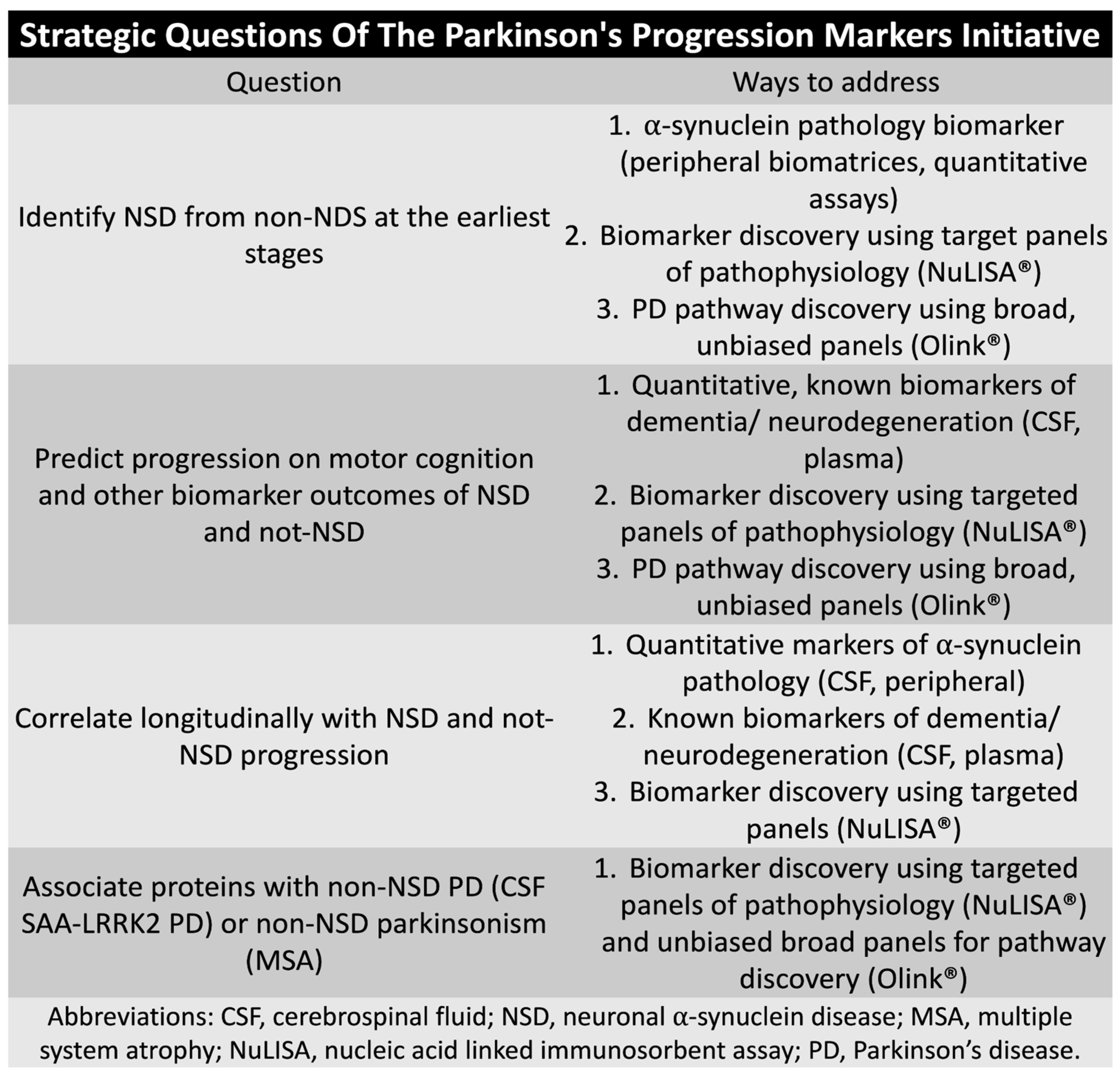 Clinpract 15 00065 g003