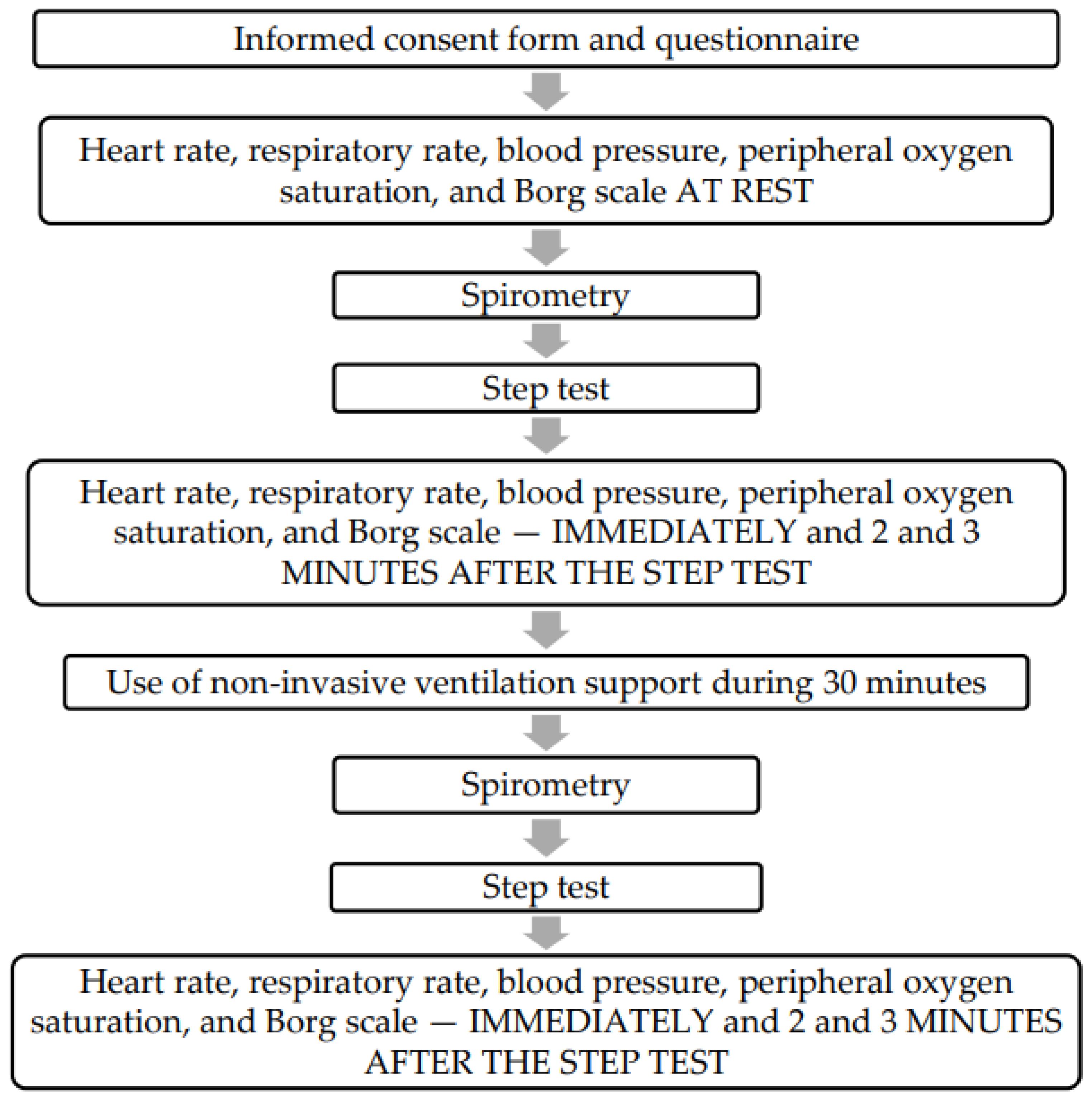 Clinpract 15 00073 g001
