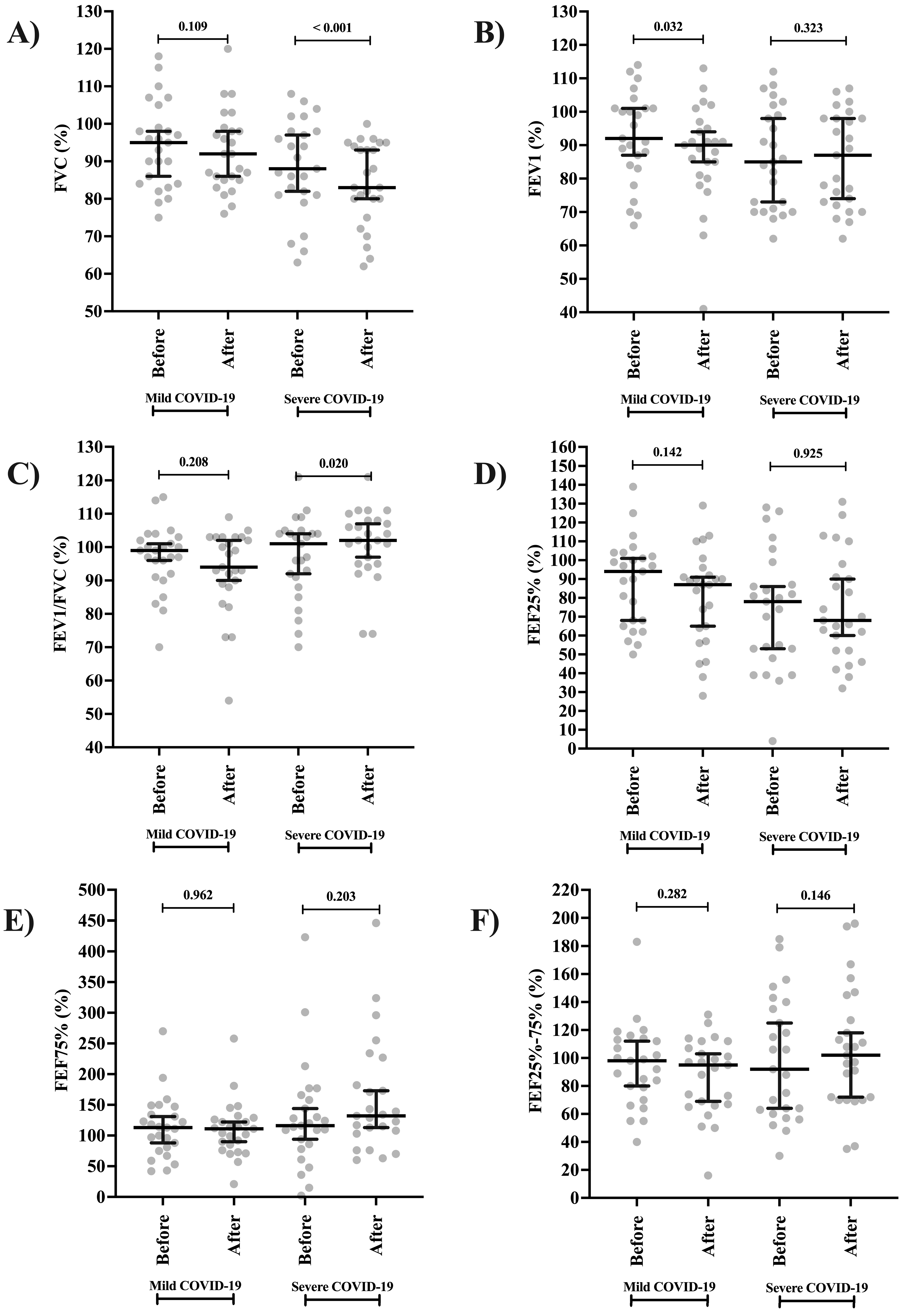 Clinpract 15 00073 g003