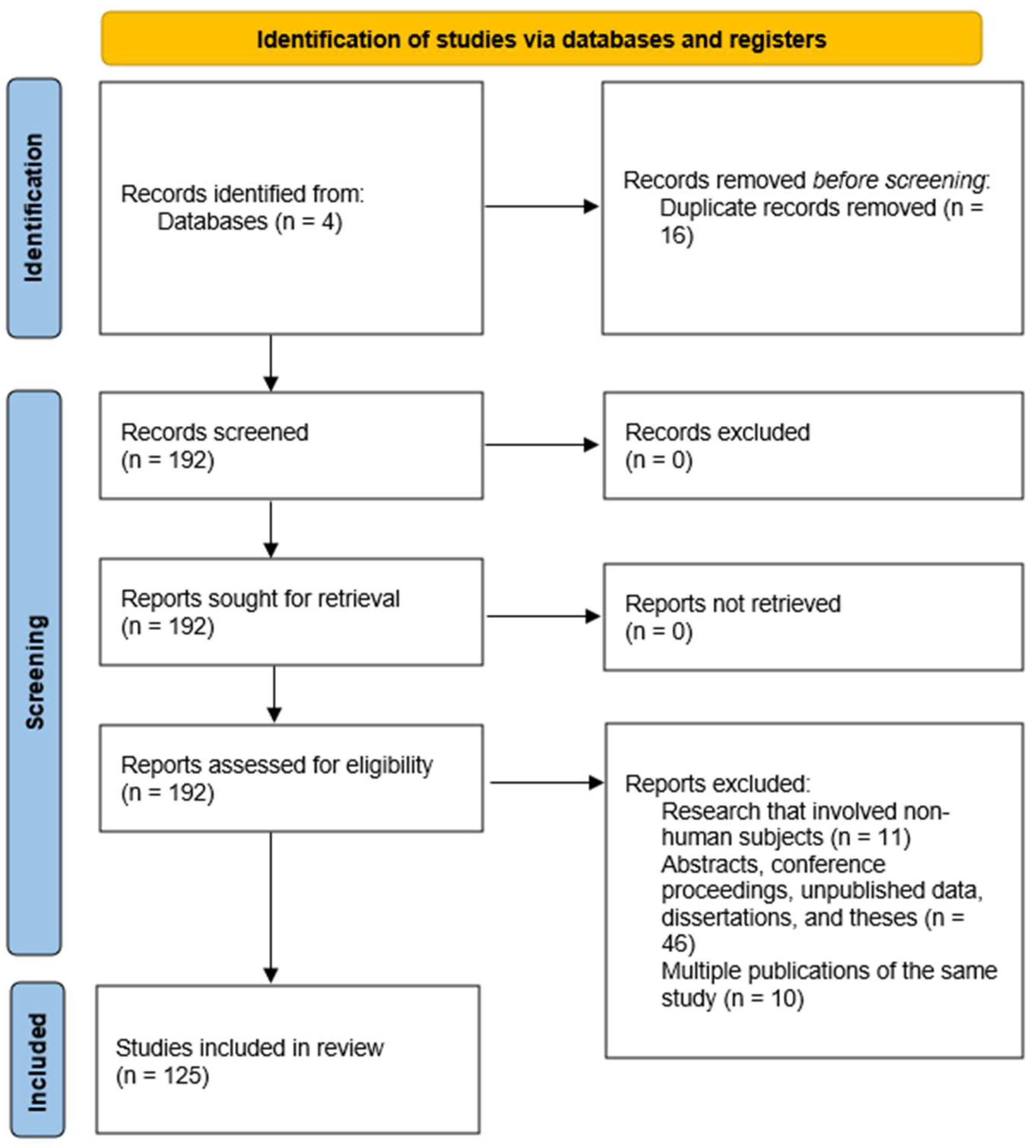 Clinpract 15 00080 g001