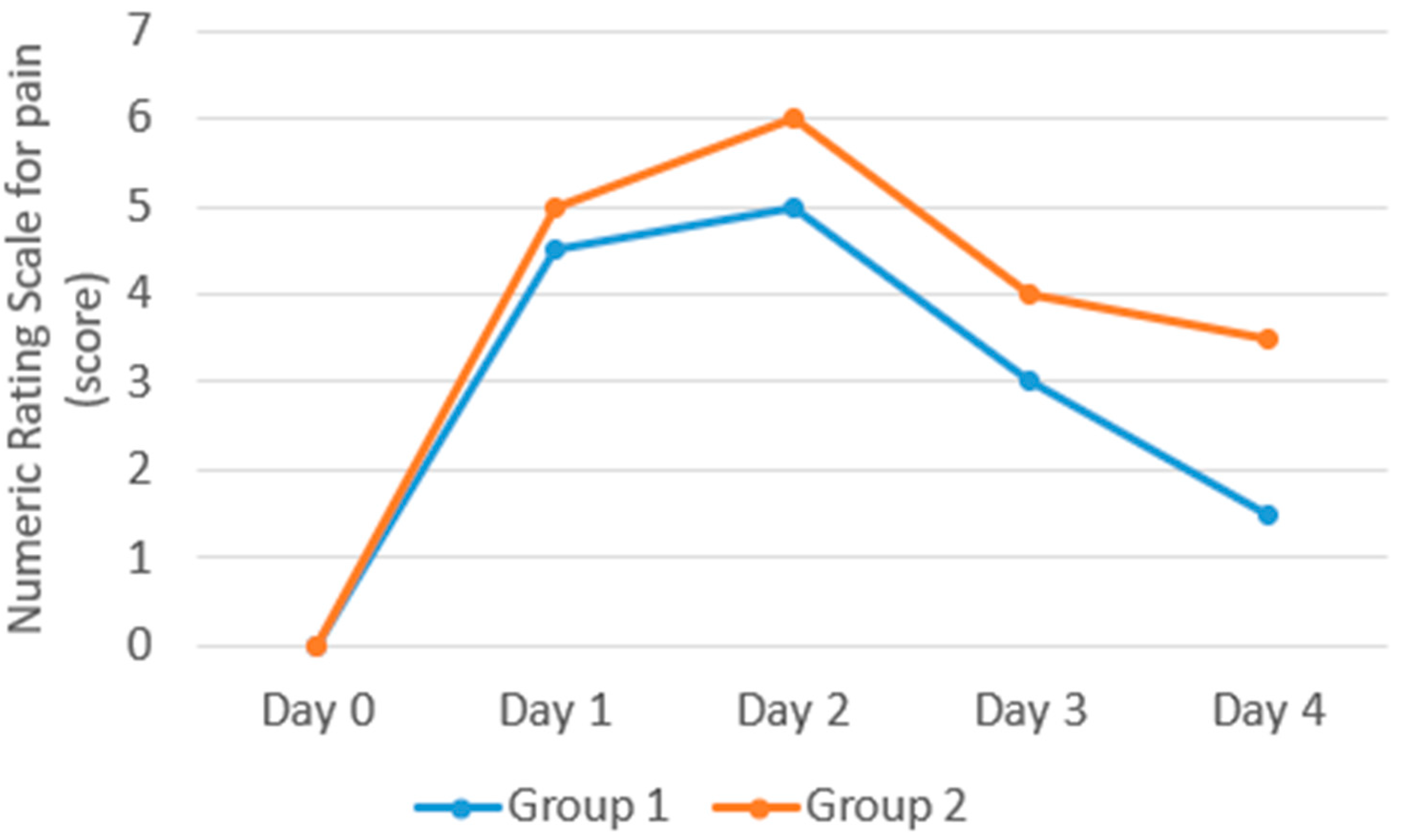 Clinpract 15 00157 g003 Clinpract 15 00157 g003