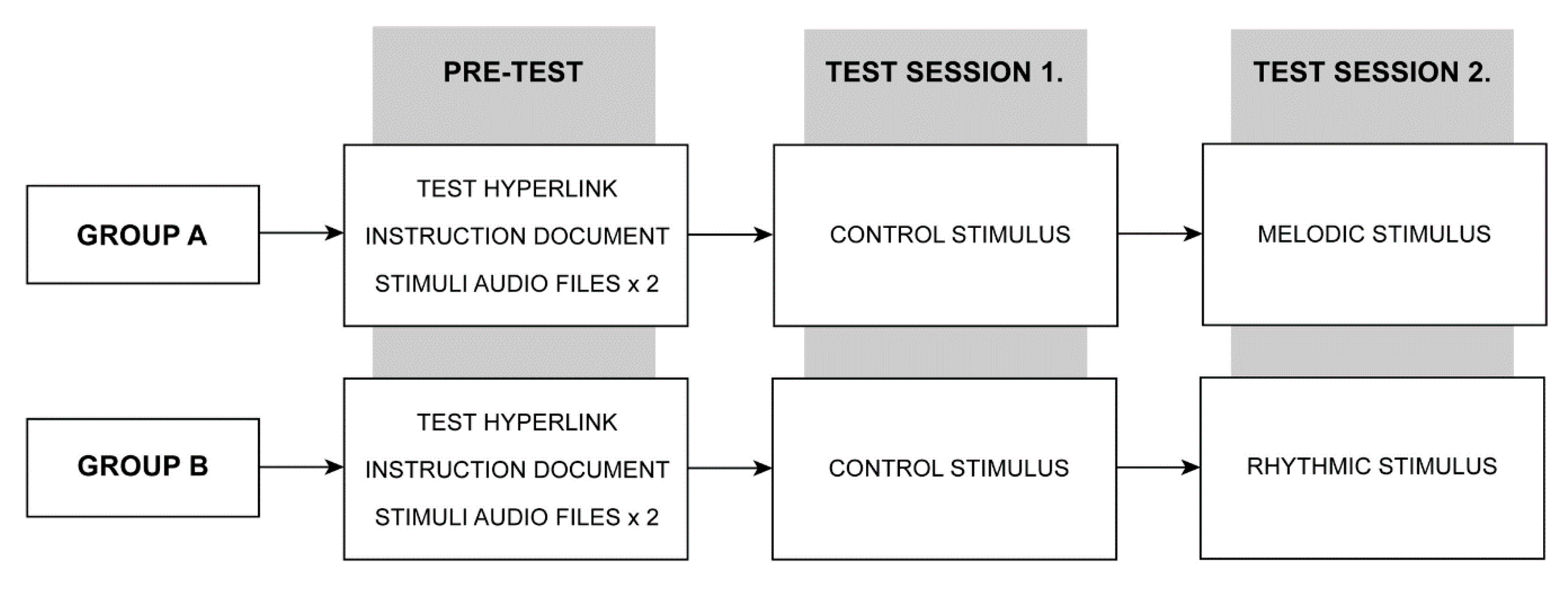 Clocks Sleep Free Full Text Auditory Countermeasures For Sleep Inertia Exploring The Effect Of Melody And Rhythm In An Ecological Context Html