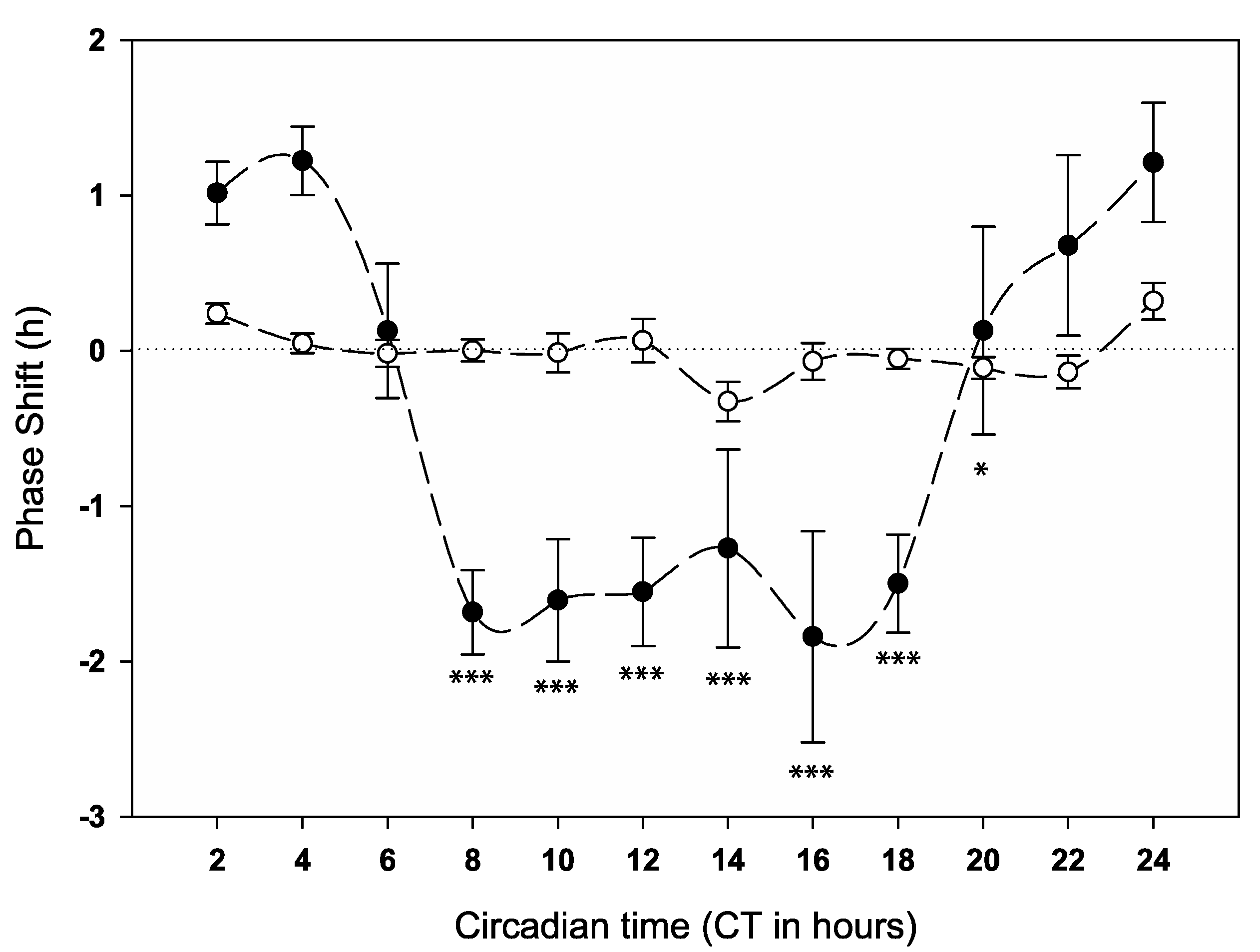 Clockssleep 02 00032 g003
