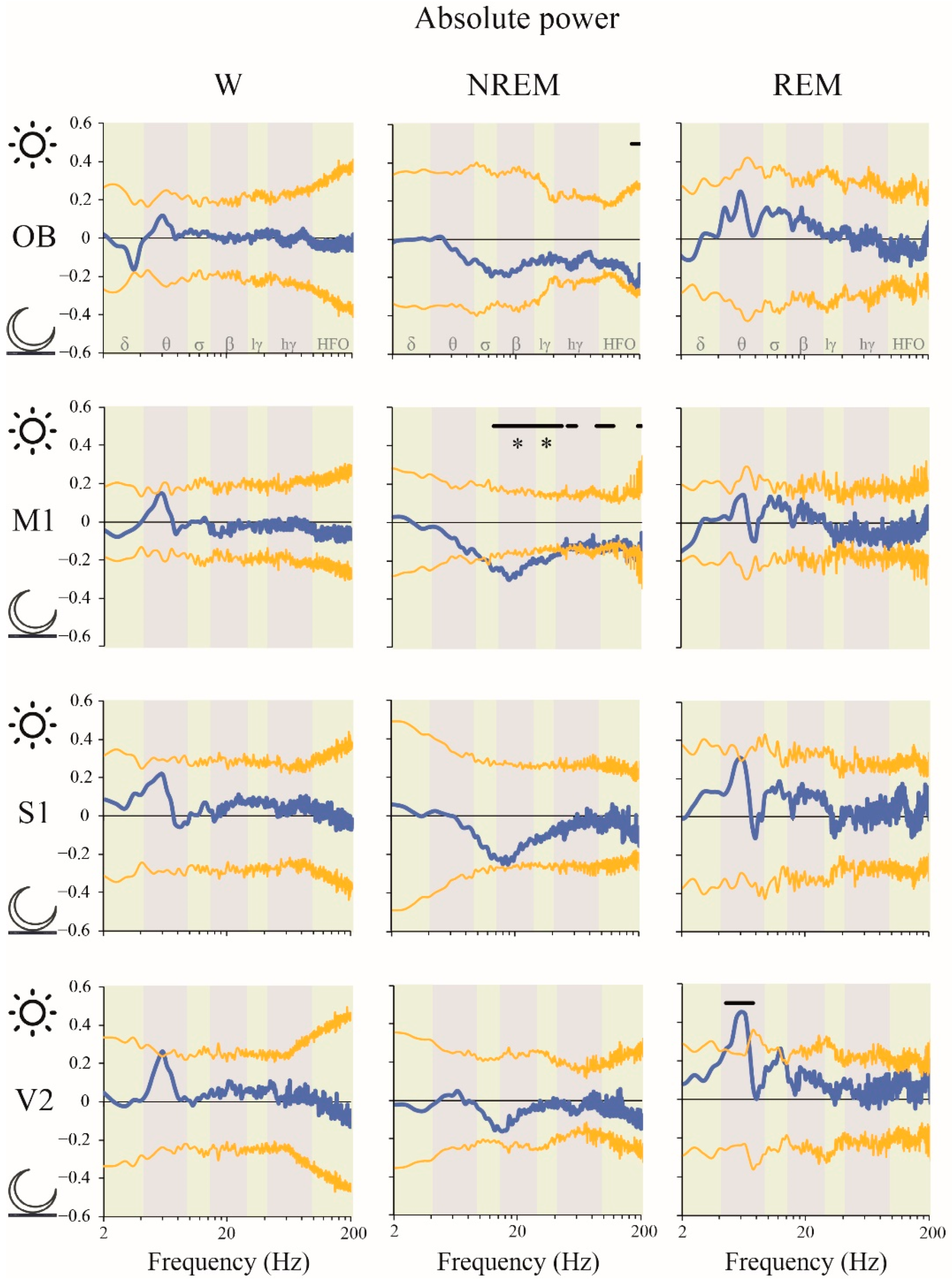 Clockssleep 02 00039 g005 Clockssleep 02 00039 g005