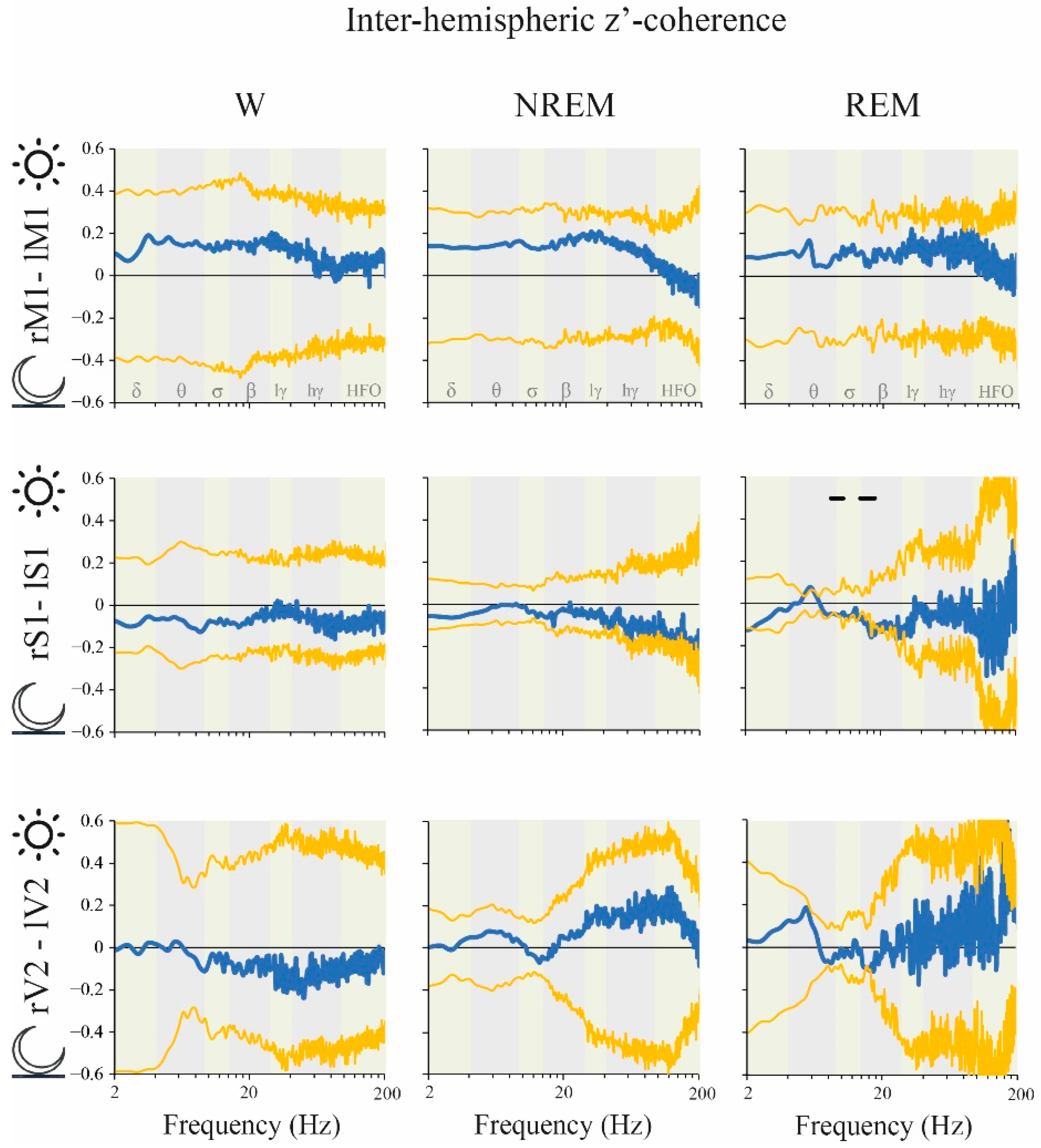 Clockssleep 02 00039 g008 Clockssleep 02 00039 g008