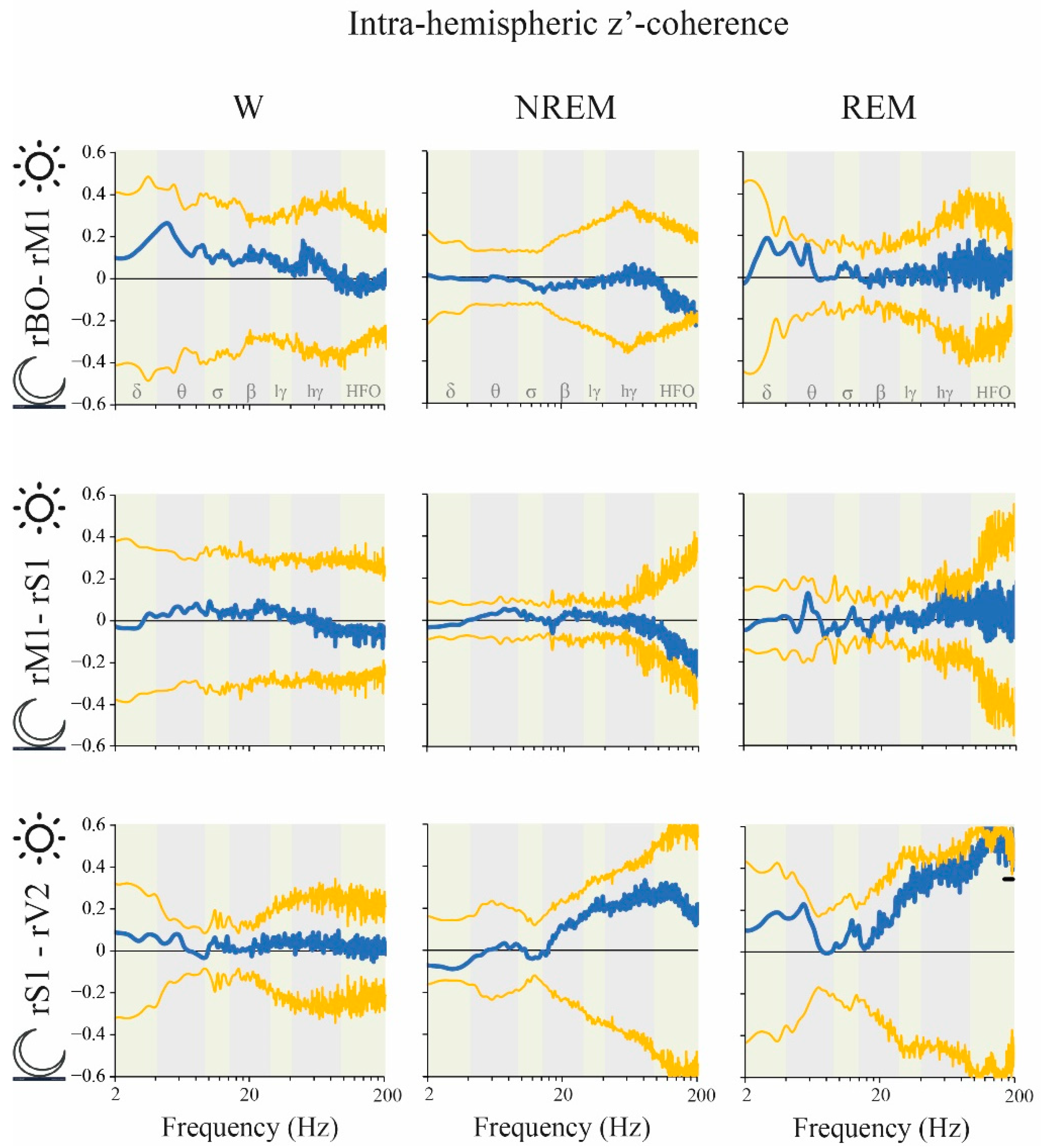 Clockssleep 02 00039 g009 Clockssleep 02 00039 g009