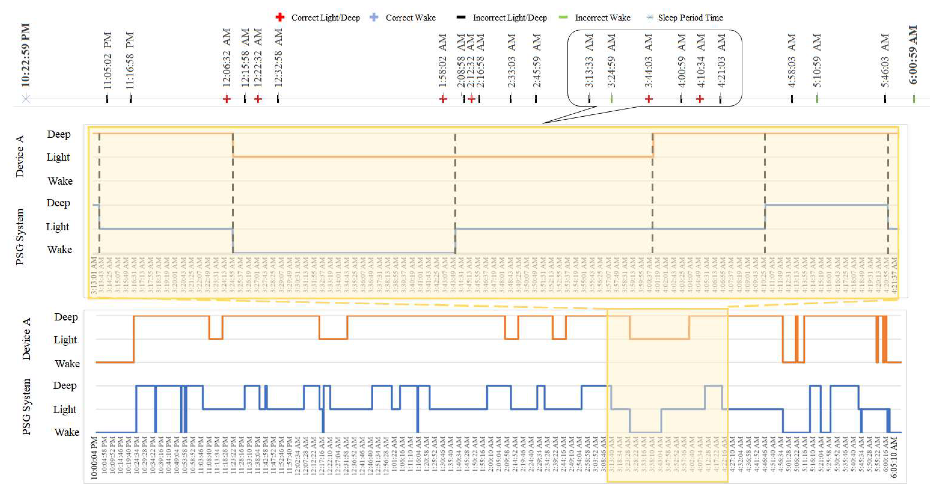 Clockssleep 03 00017 g004