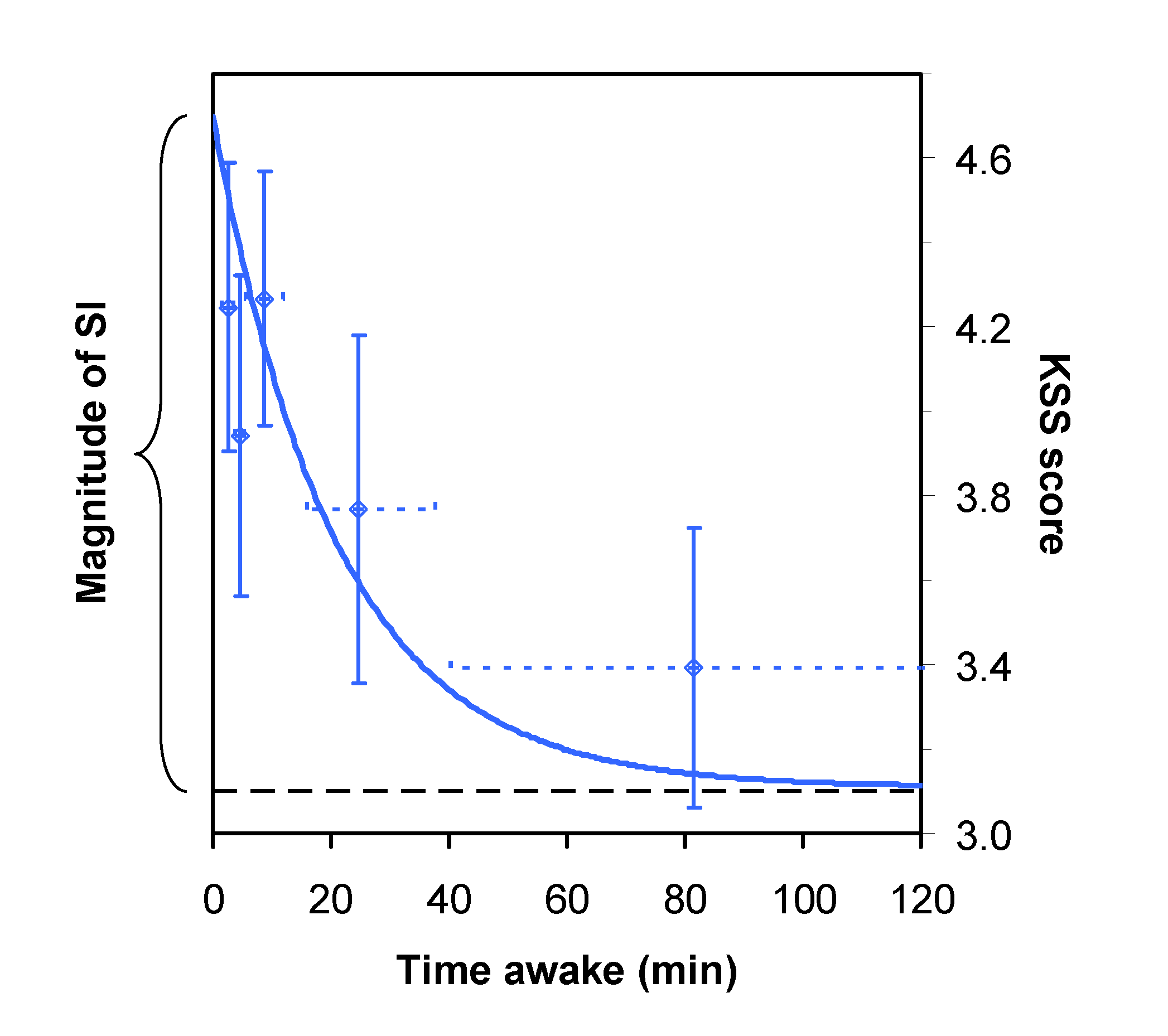 Clockssleep 03 00019 g003 Clockssleep 03 00019 g003