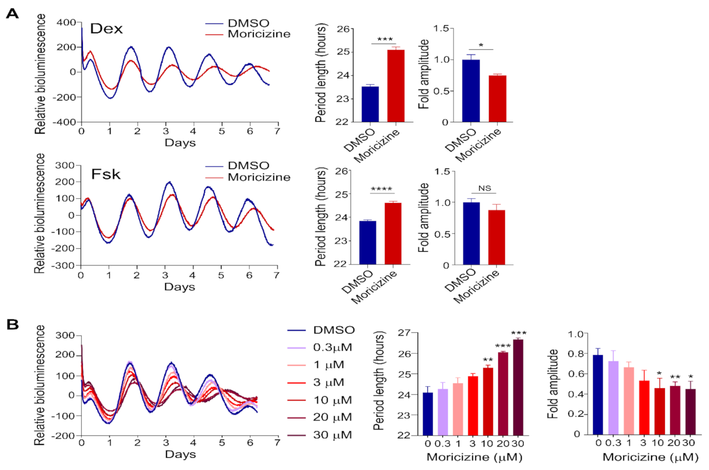 Clockssleep 03 00022 g001