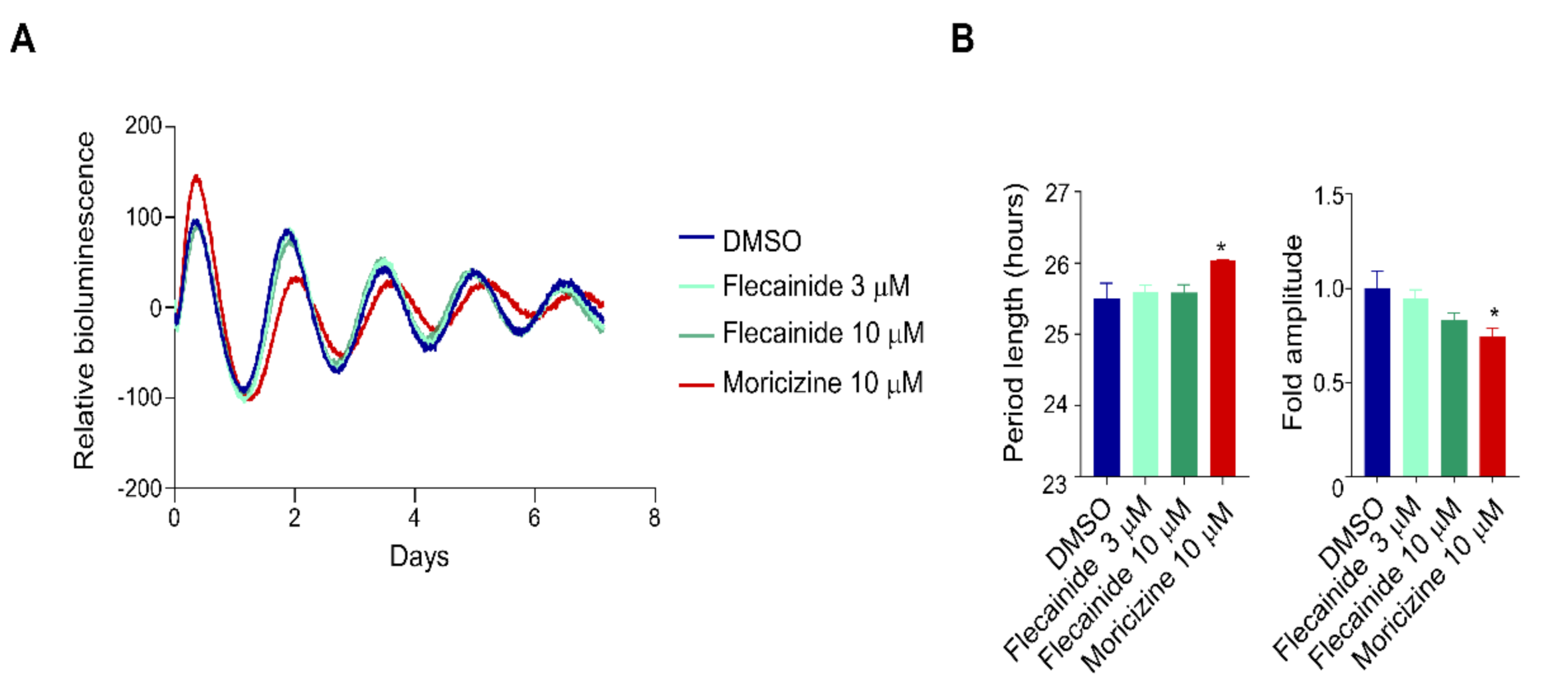 Clockssleep 03 00022 g002