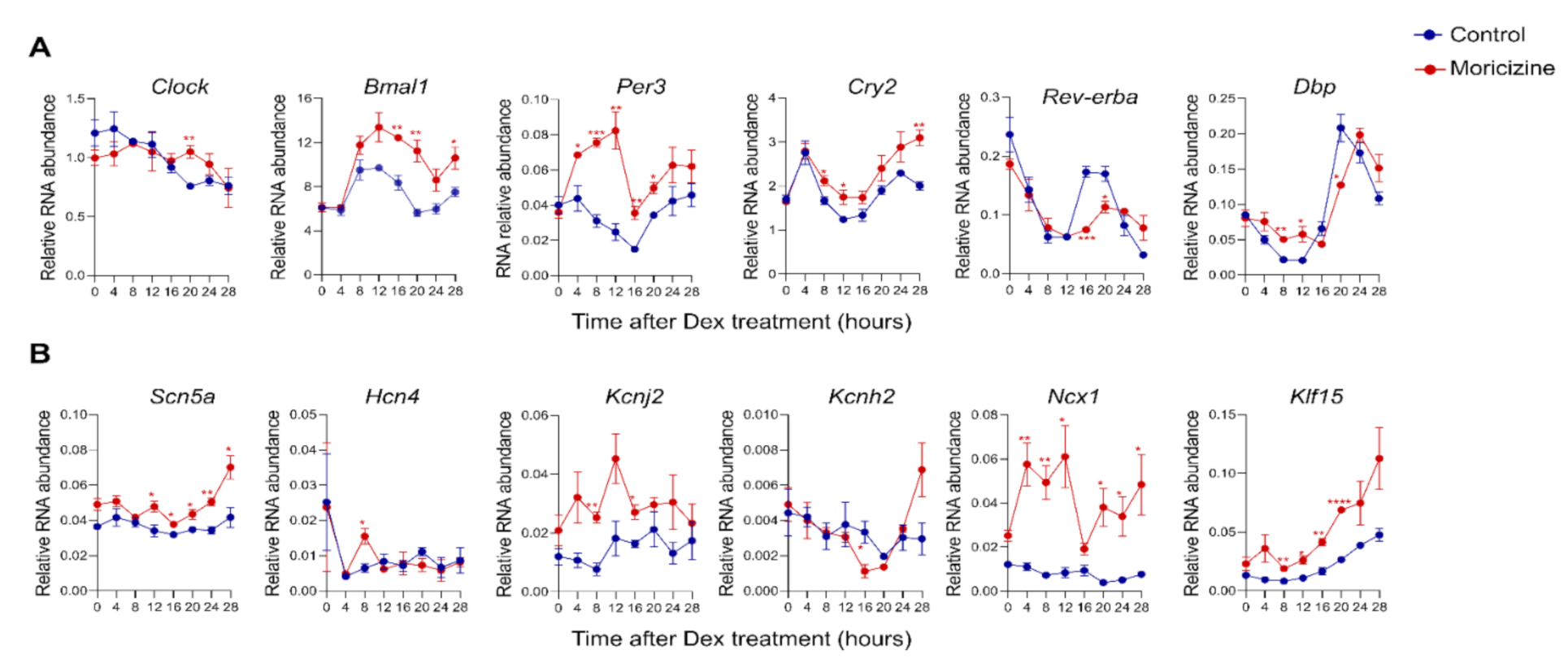 Clockssleep 03 00022 g003