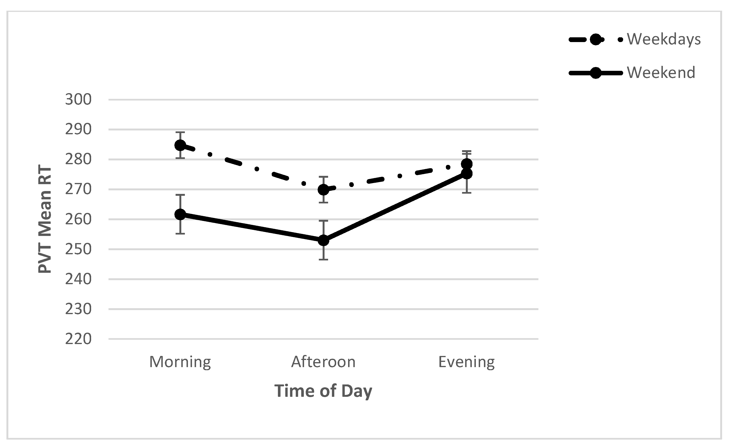 Clockssleep 04 00015 g002 Clockssleep 04 00015 g002