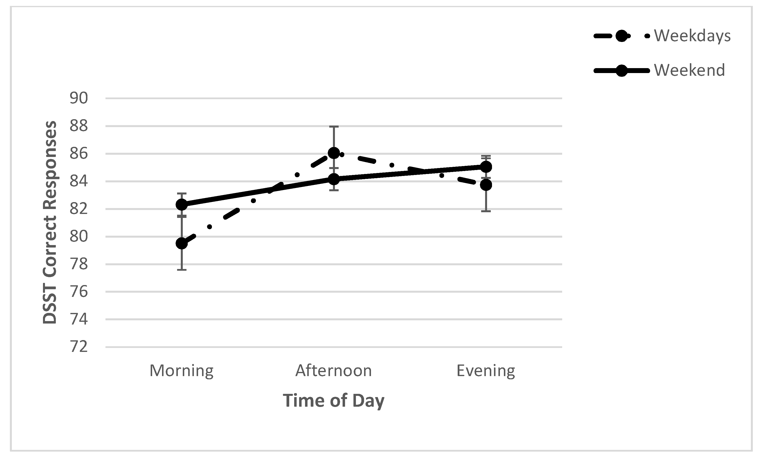 Clockssleep 04 00015 g004 Clockssleep 04 00015 g004