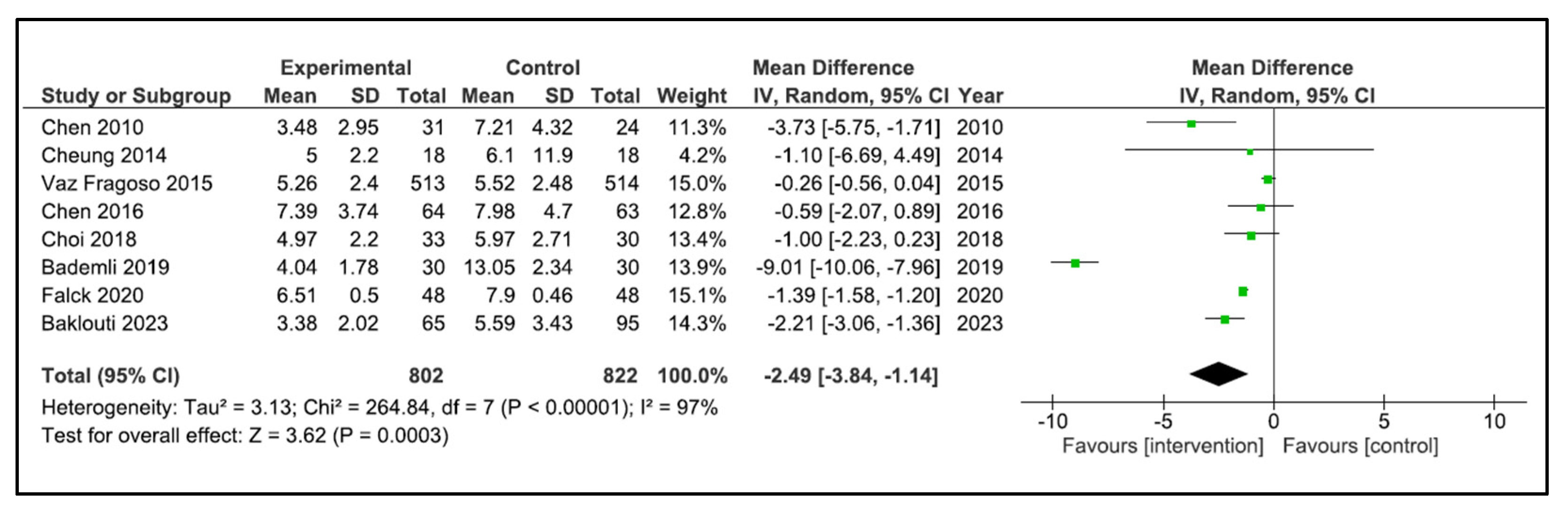 Clockssleep 05 00014 g005 Clockssleep 05 00014 g005