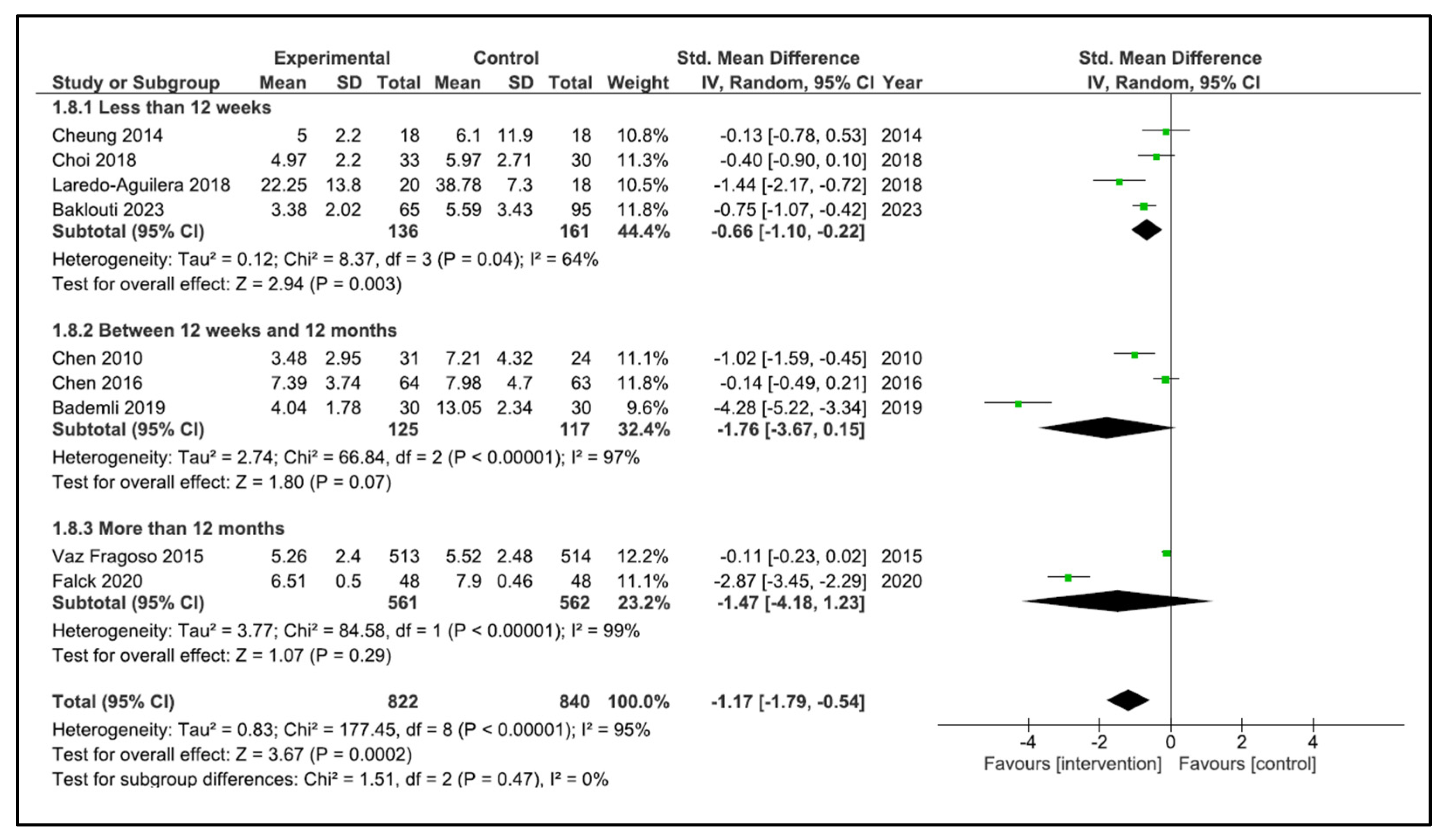 Clockssleep 05 00014 g006 Clockssleep 05 00014 g006