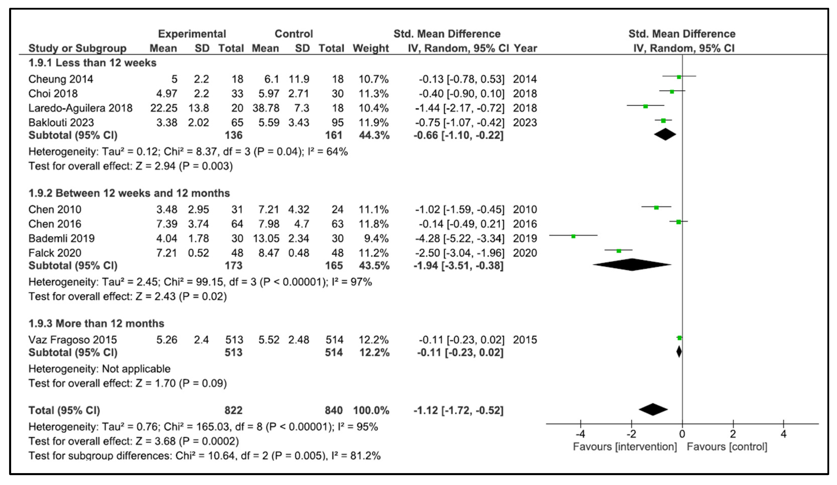 Clockssleep 05 00014 g007 Clockssleep 05 00014 g007