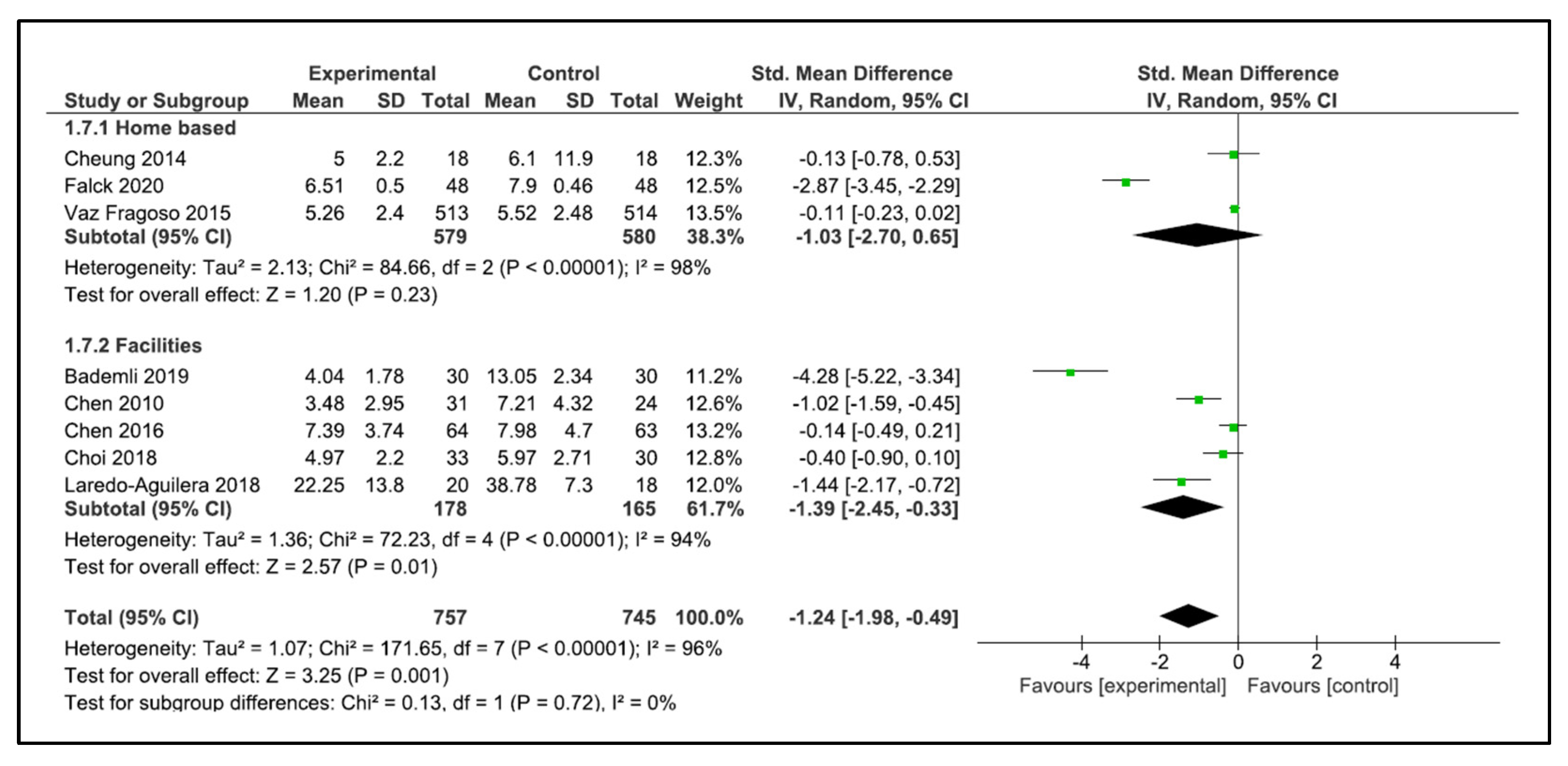 Clockssleep 05 00014 g008 Clockssleep 05 00014 g008