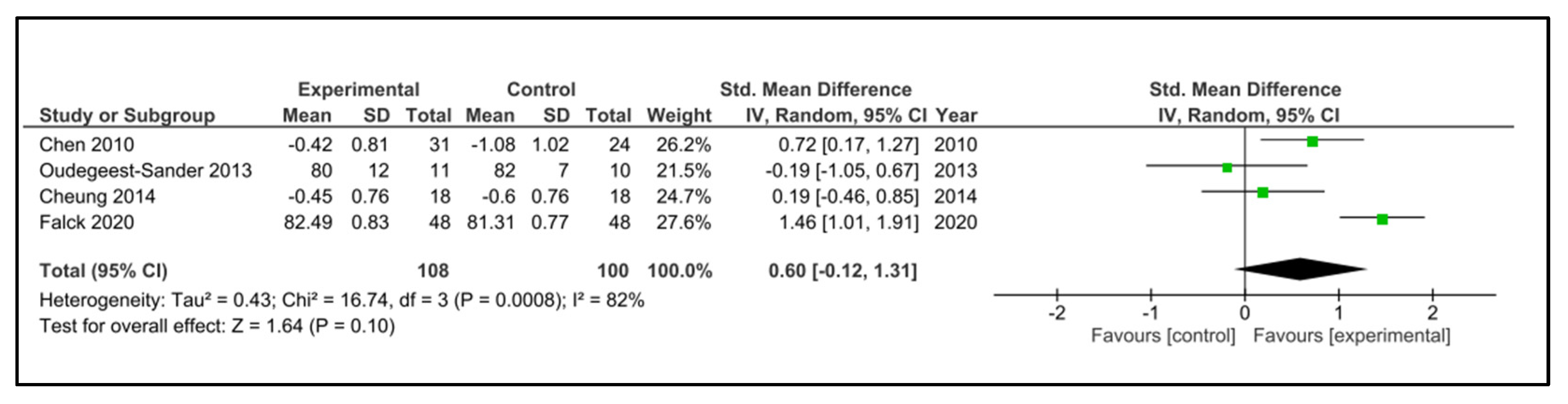 Clockssleep 05 00014 g009 Clockssleep 05 00014 g009