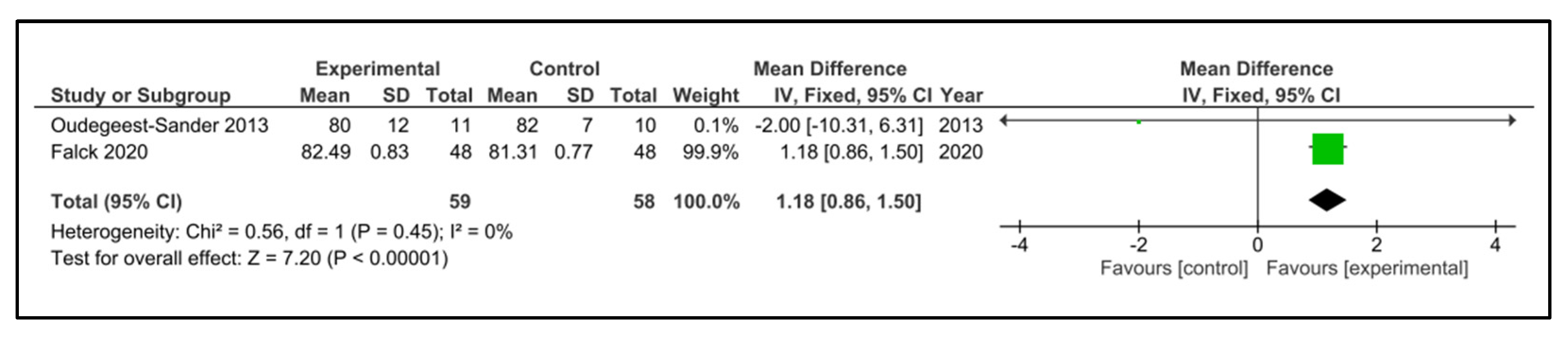 Clockssleep 05 00014 g010 Clockssleep 05 00014 g010