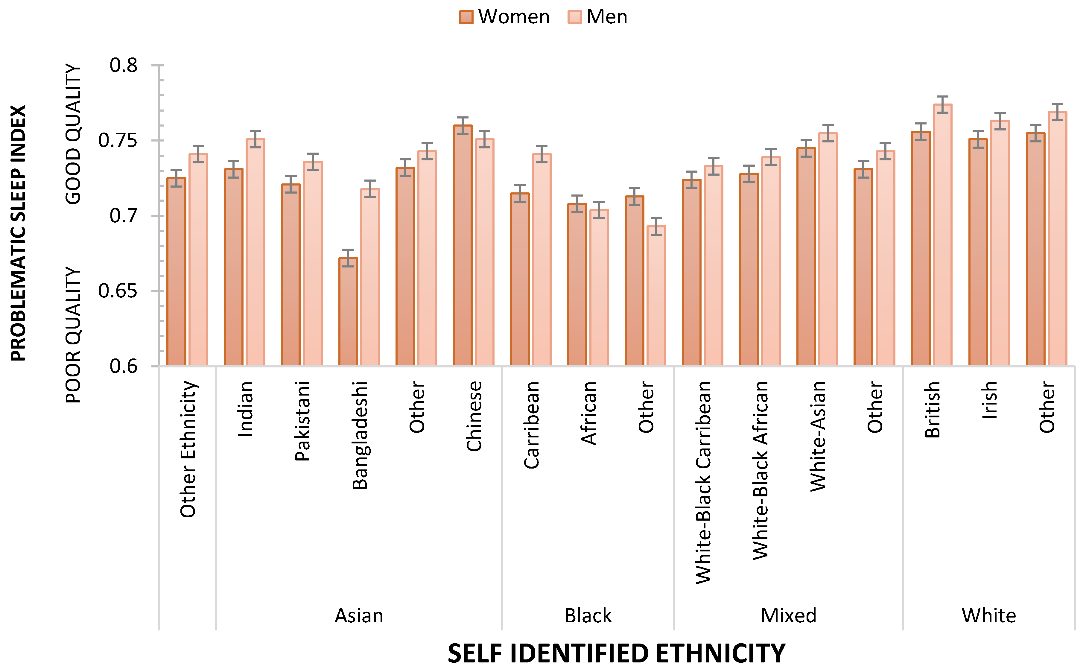 Clocks & Sleep | Free Full-Text | Social Deprivation and Ethnicity Are  Associated with More Problematic Sleep in Middle-Aged and Older Adults