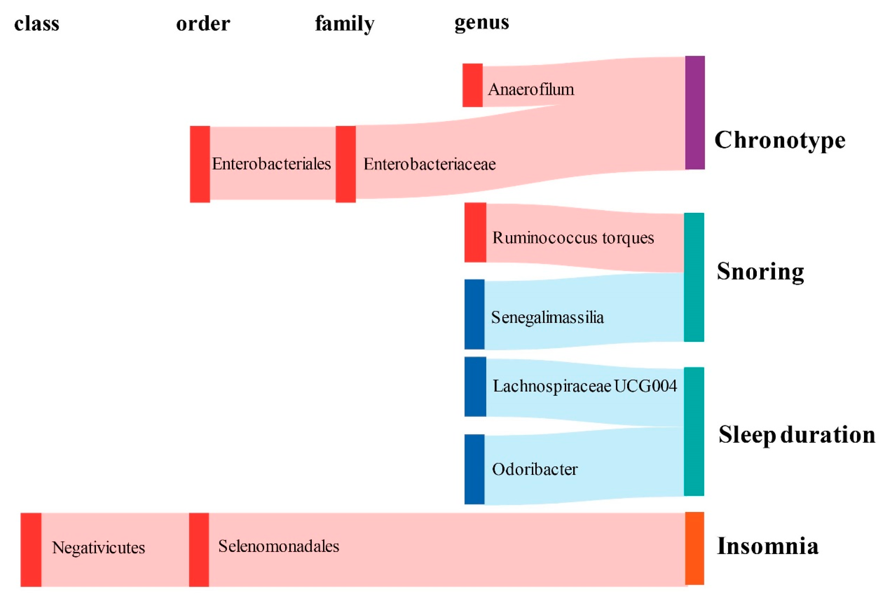 Clockssleep 05 00037 g003