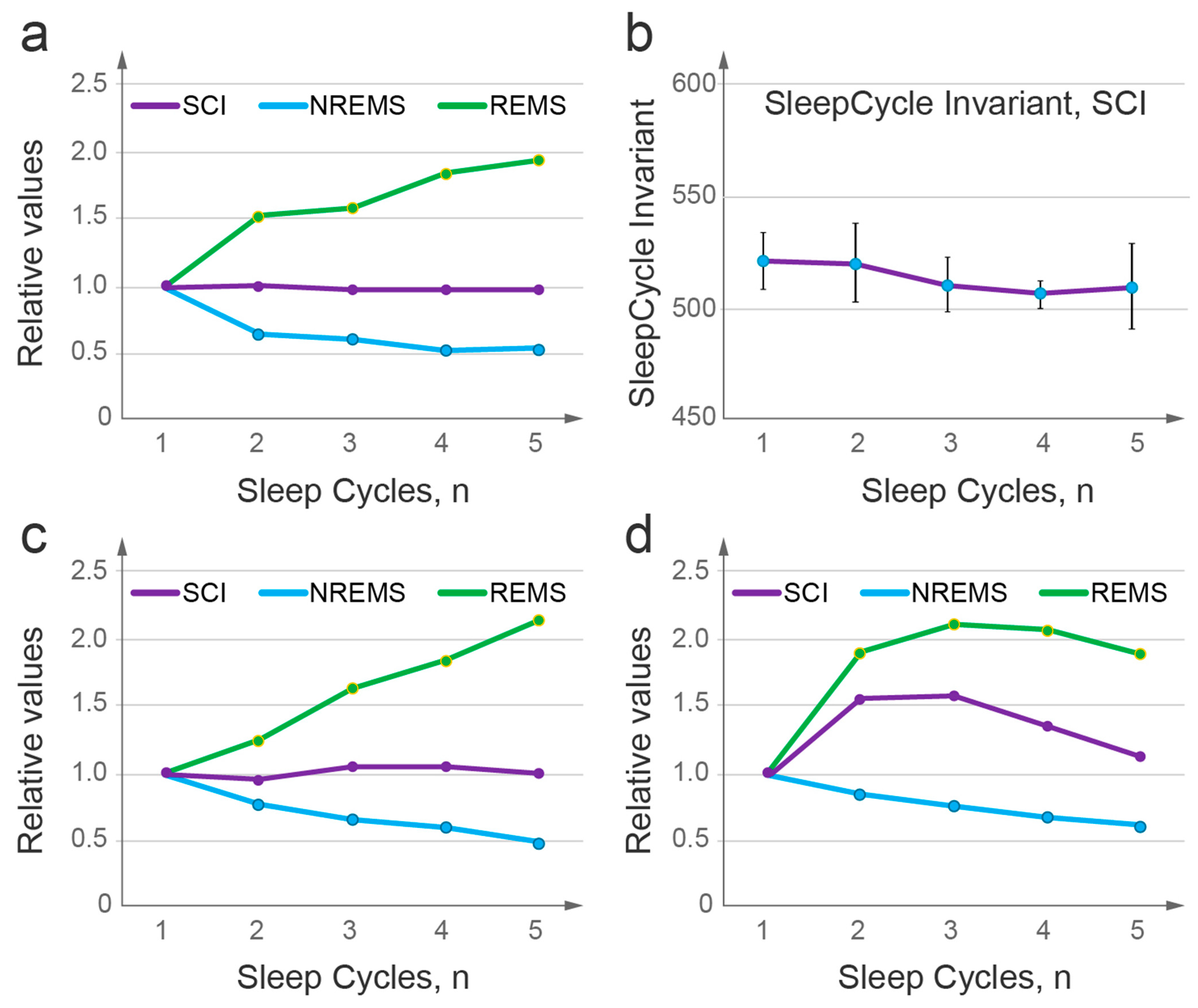 Clockssleep 05 00046 g007