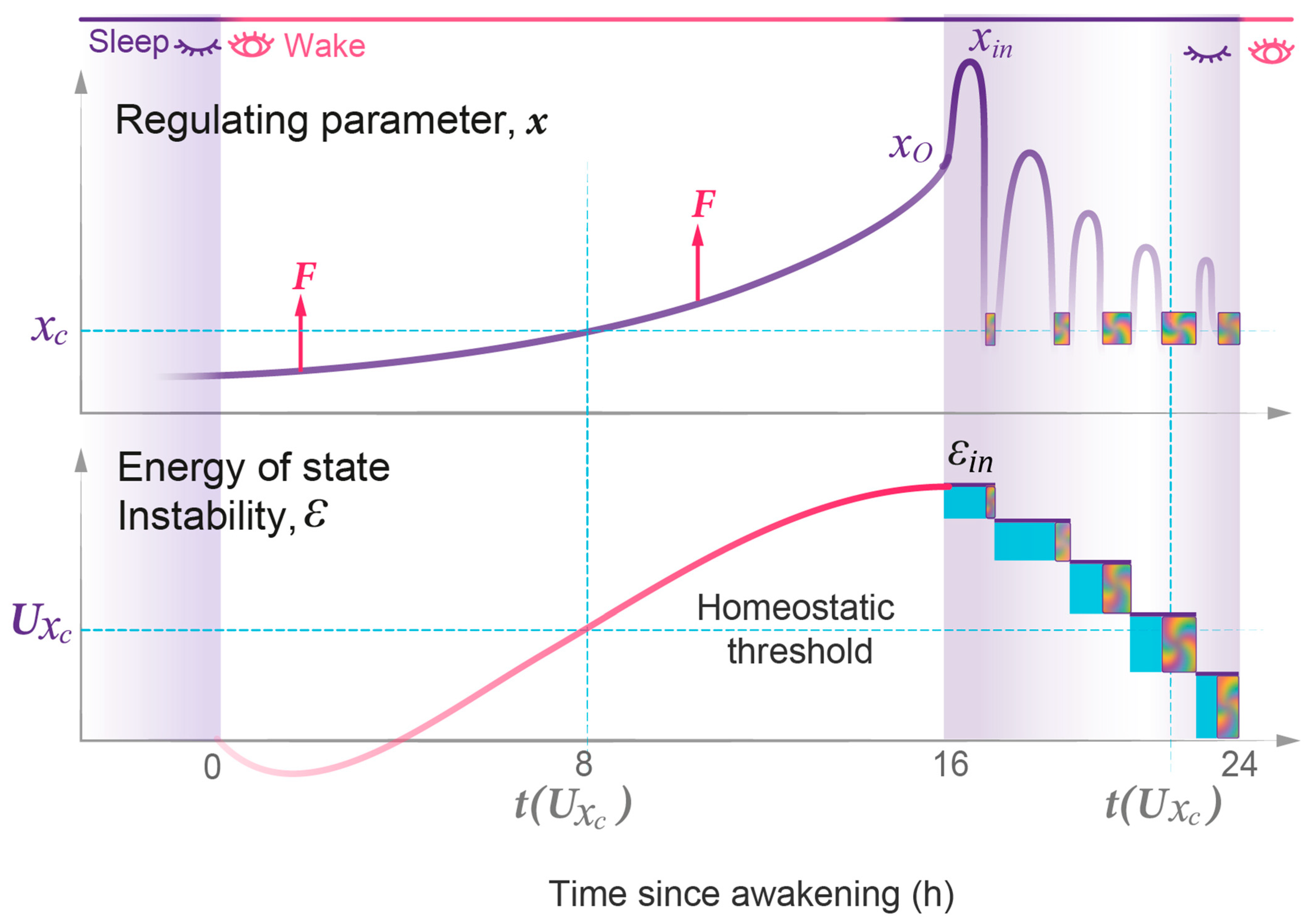 Clockssleep 05 00046 g011