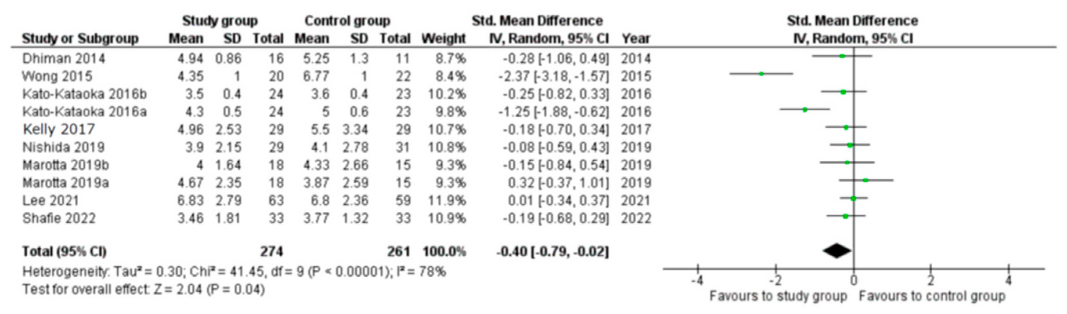 Clockssleep 05 00050 g003