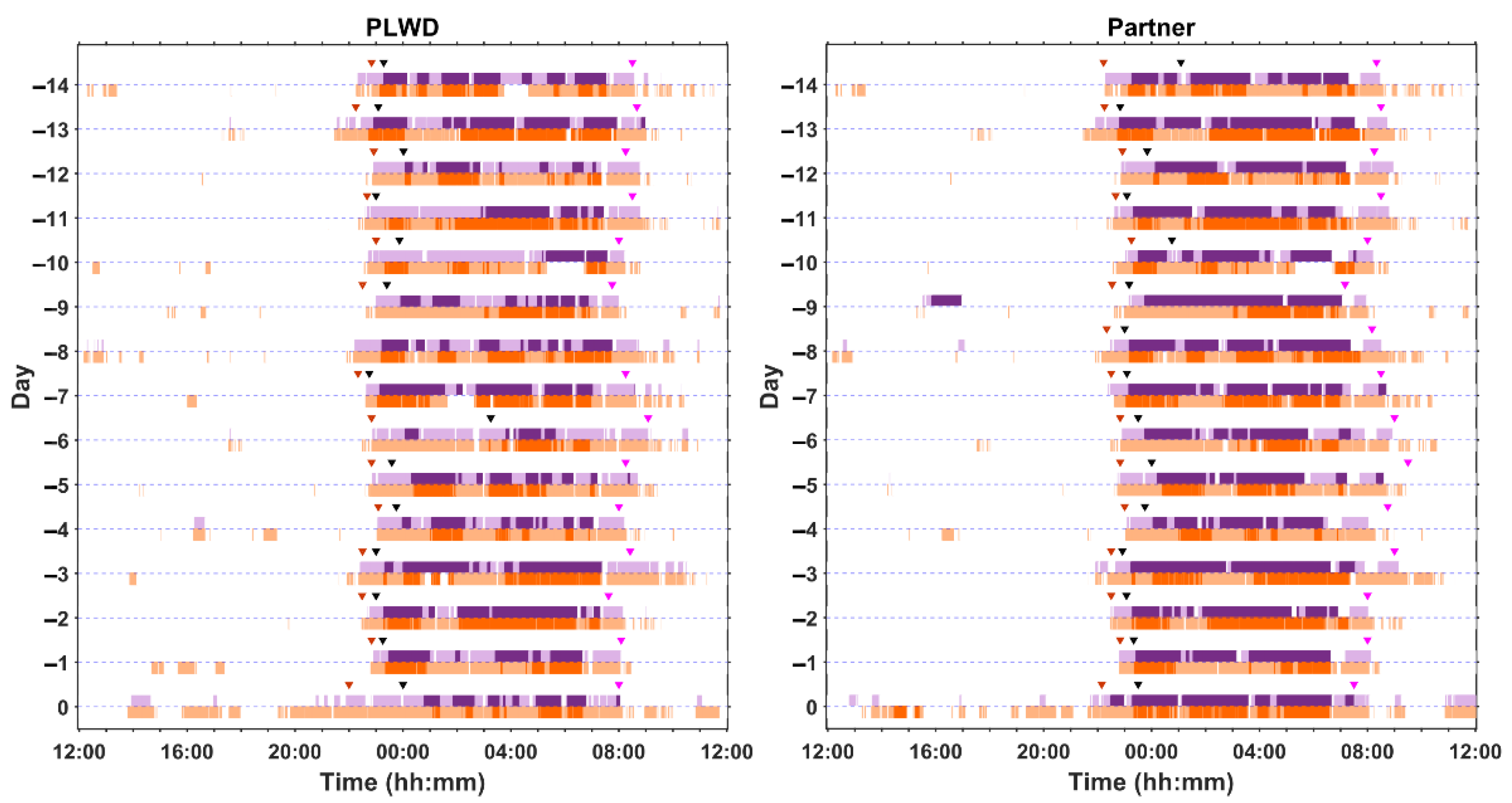 Clockssleep 06 00010 g006 Clockssleep 06 00010 g006
