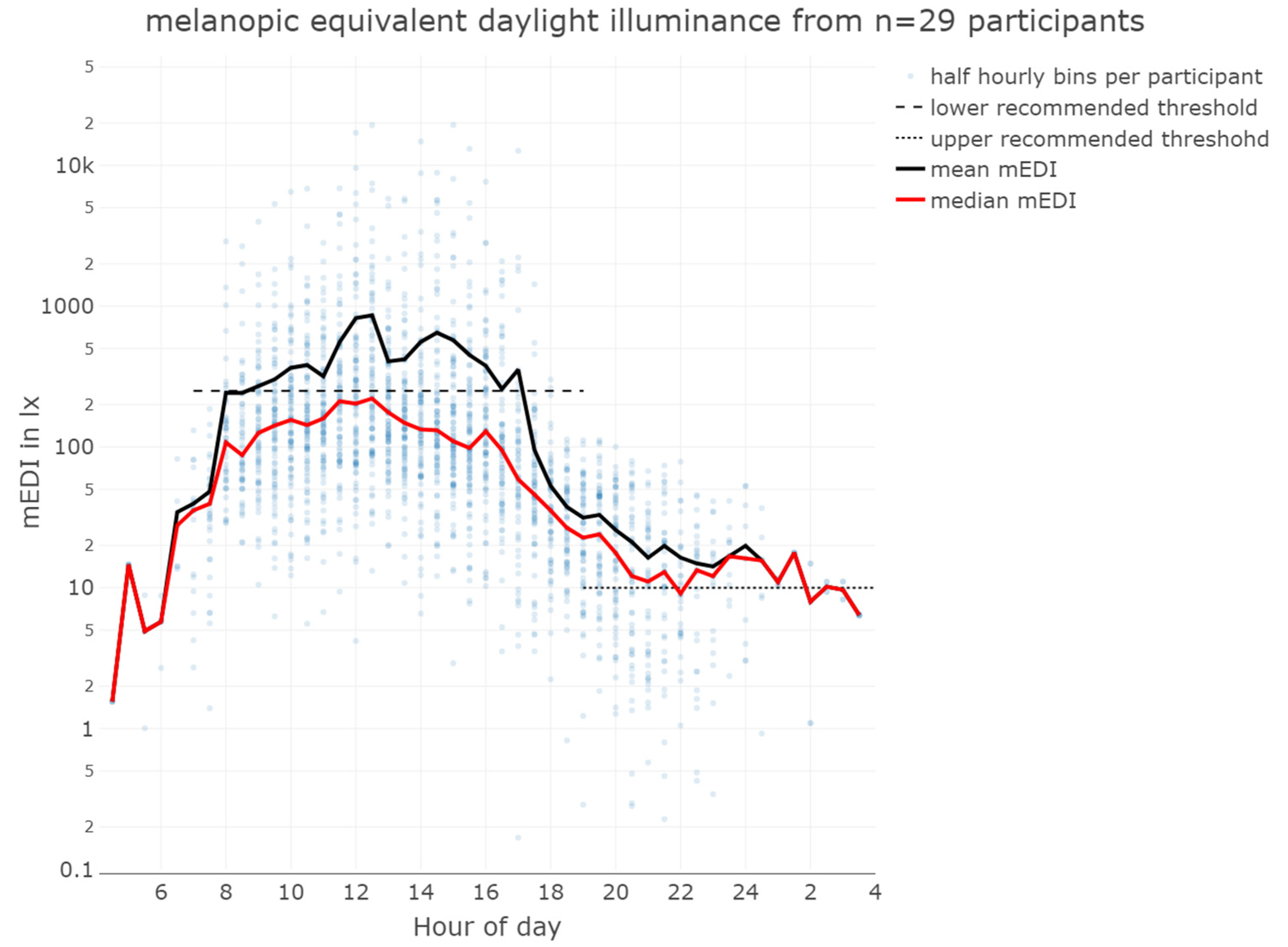 Clockssleep 06 00042 g003