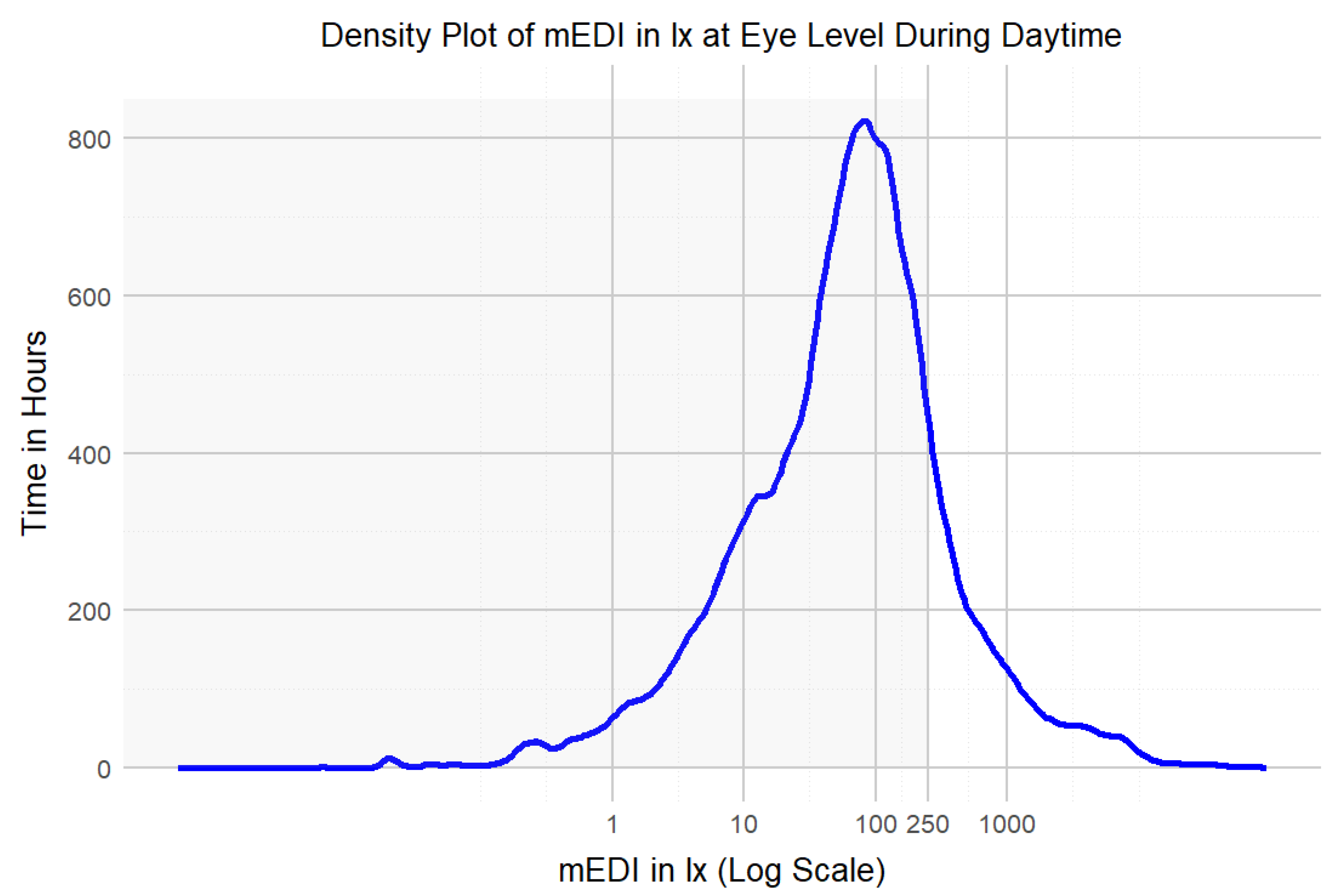 Clockssleep 06 00042 g004