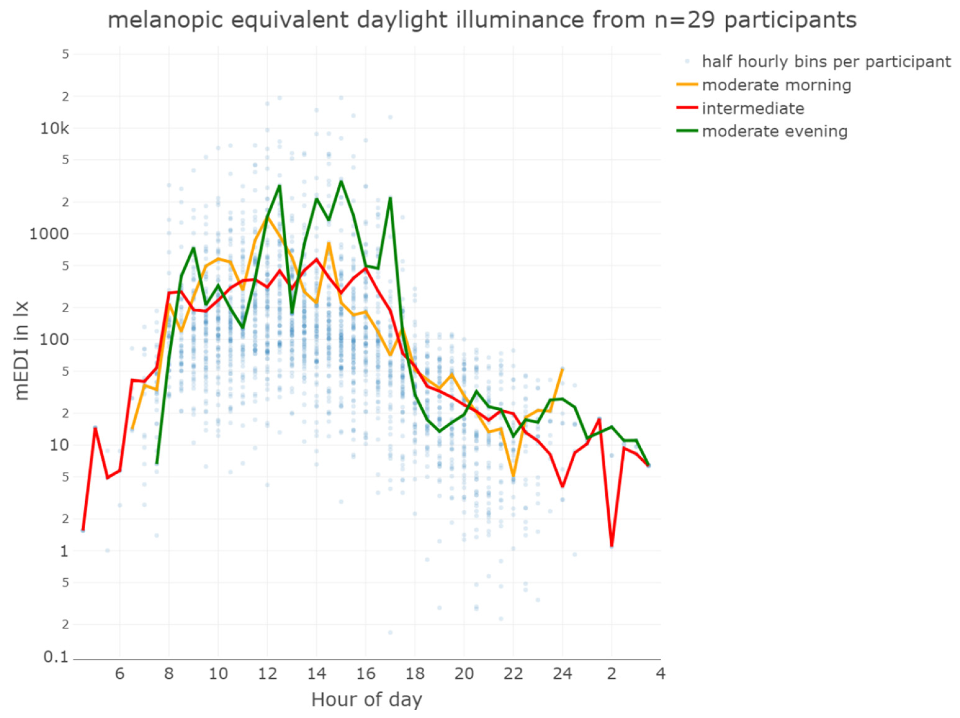 Clockssleep 06 00042 g006