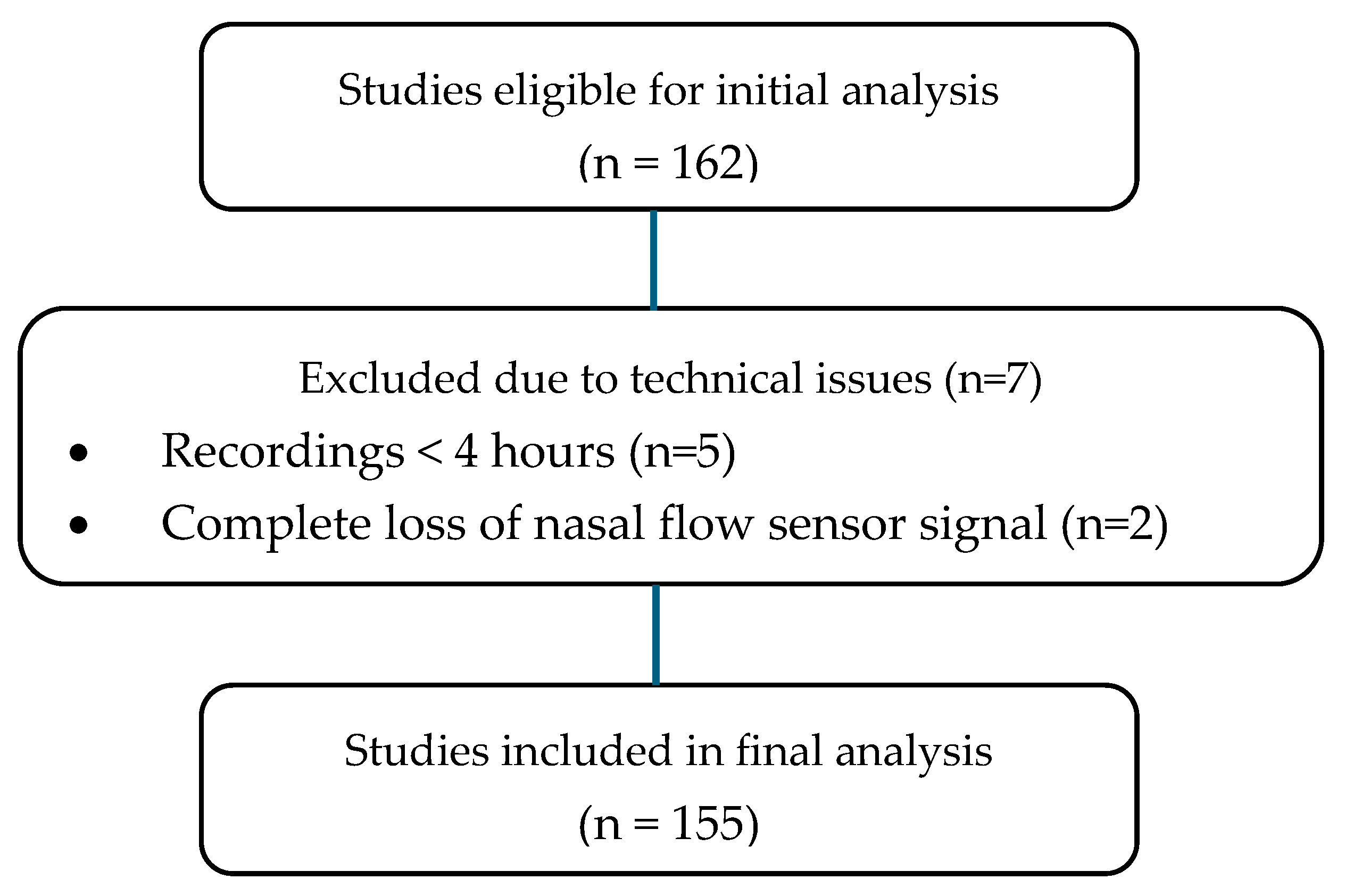 Clockssleep 07 00042 g002 Clockssleep 07 00042 g002
