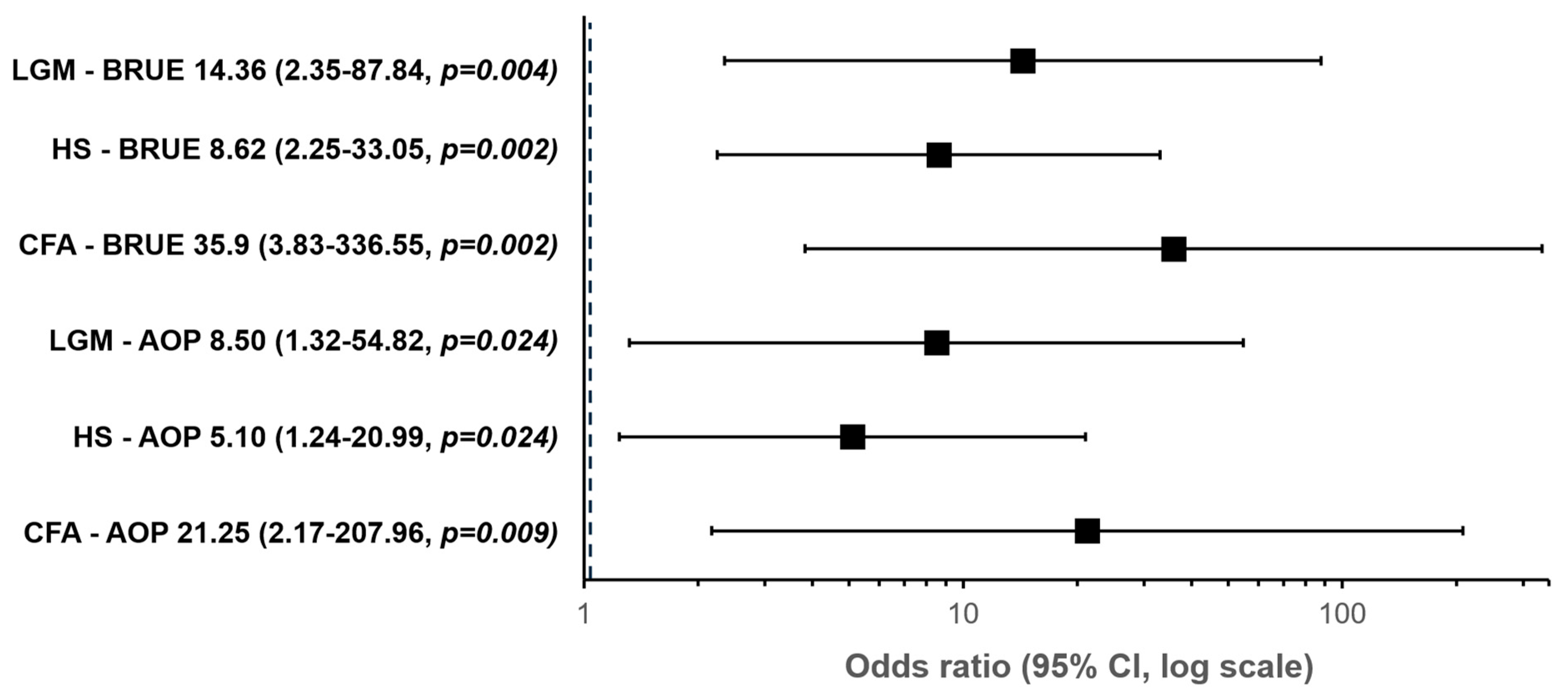 Clockssleep 07 00042 g003 Clockssleep 07 00042 g003