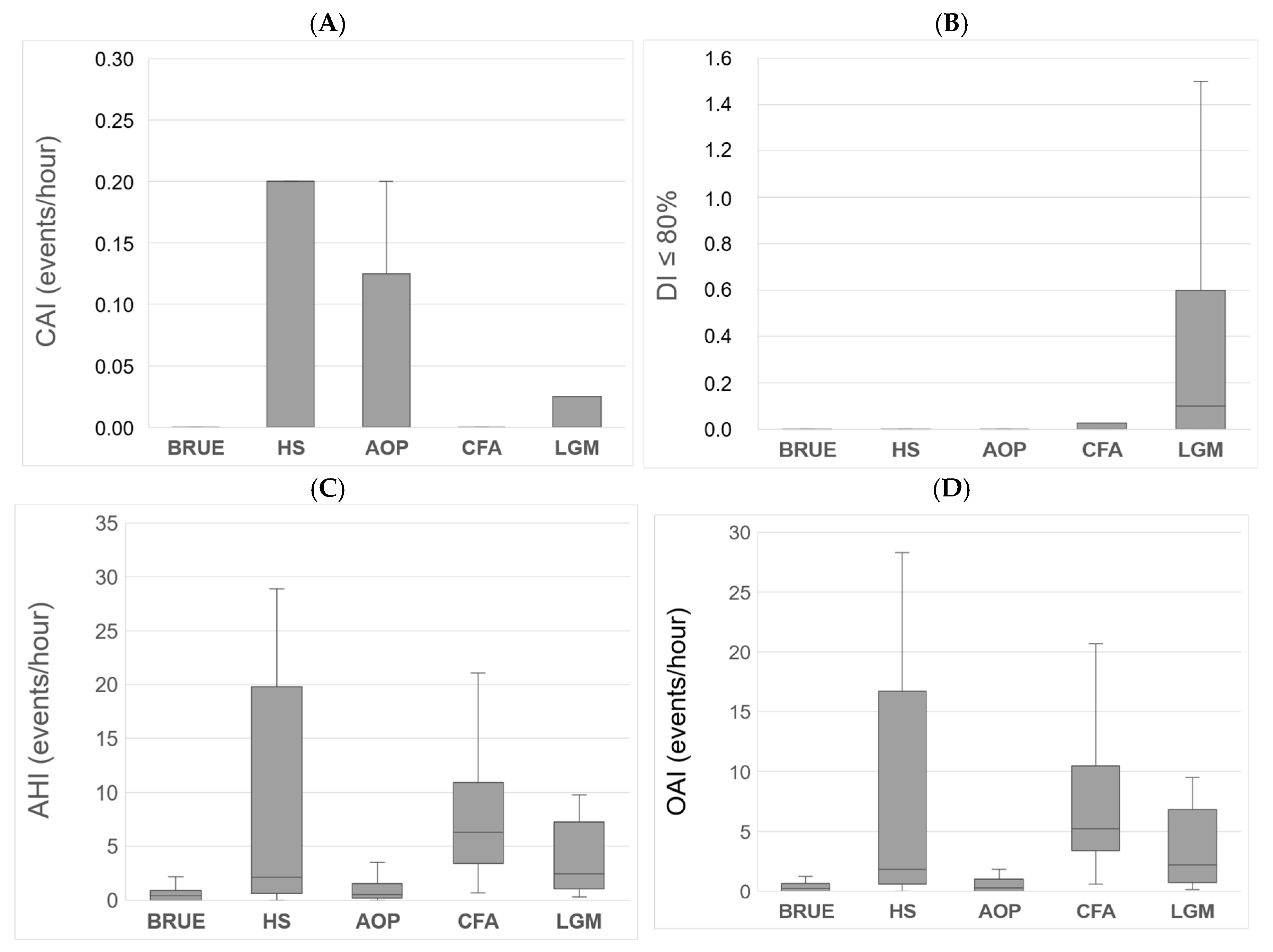 Clockssleep 07 00042 g005 Clockssleep 07 00042 g005