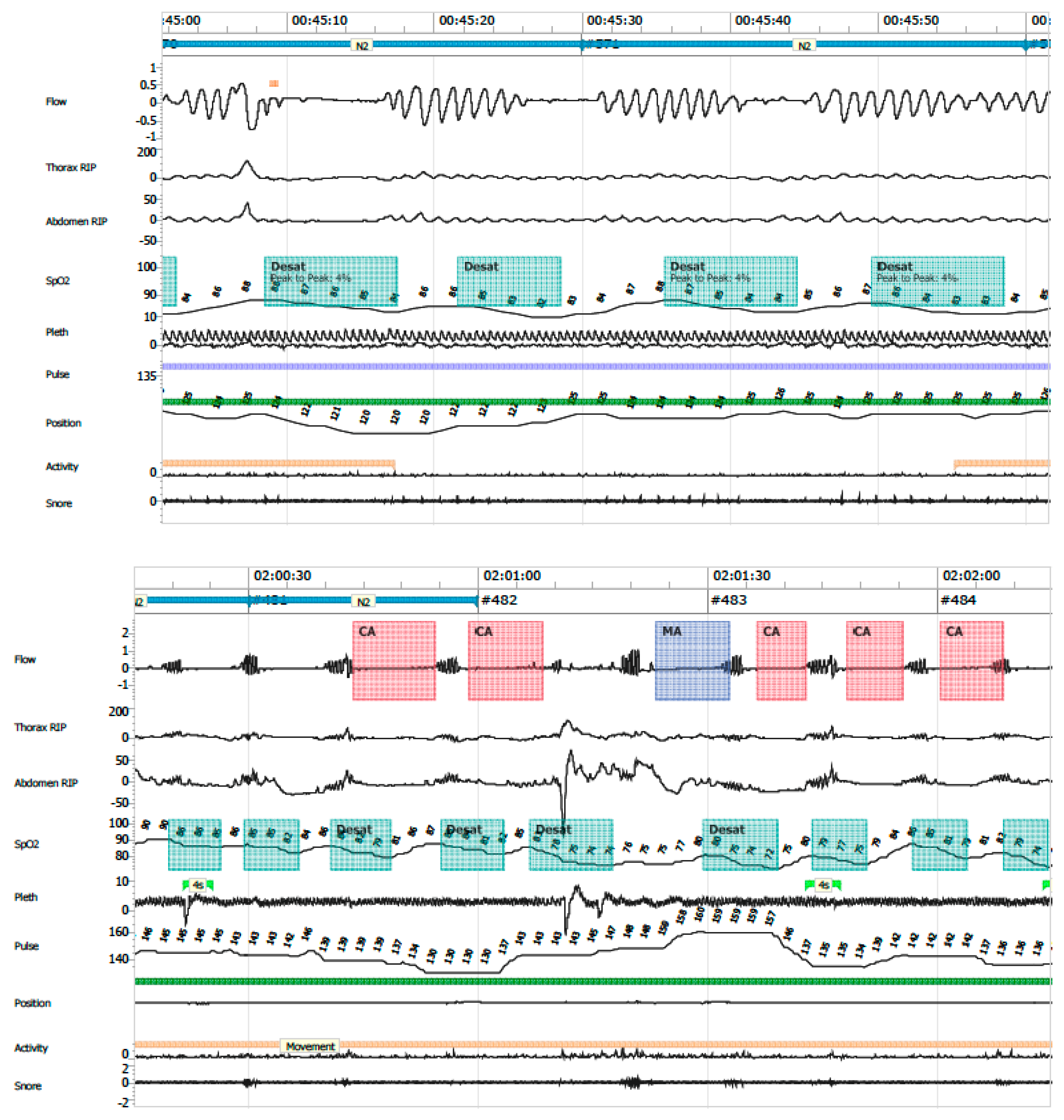 Clockssleep 07 00042 g008 Clockssleep 07 00042 g008