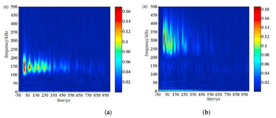 Cmd Free Full Text A Review On The Applications Of Acoustic Emission Technique In The Study Of Stress Corrosion Cracking Html