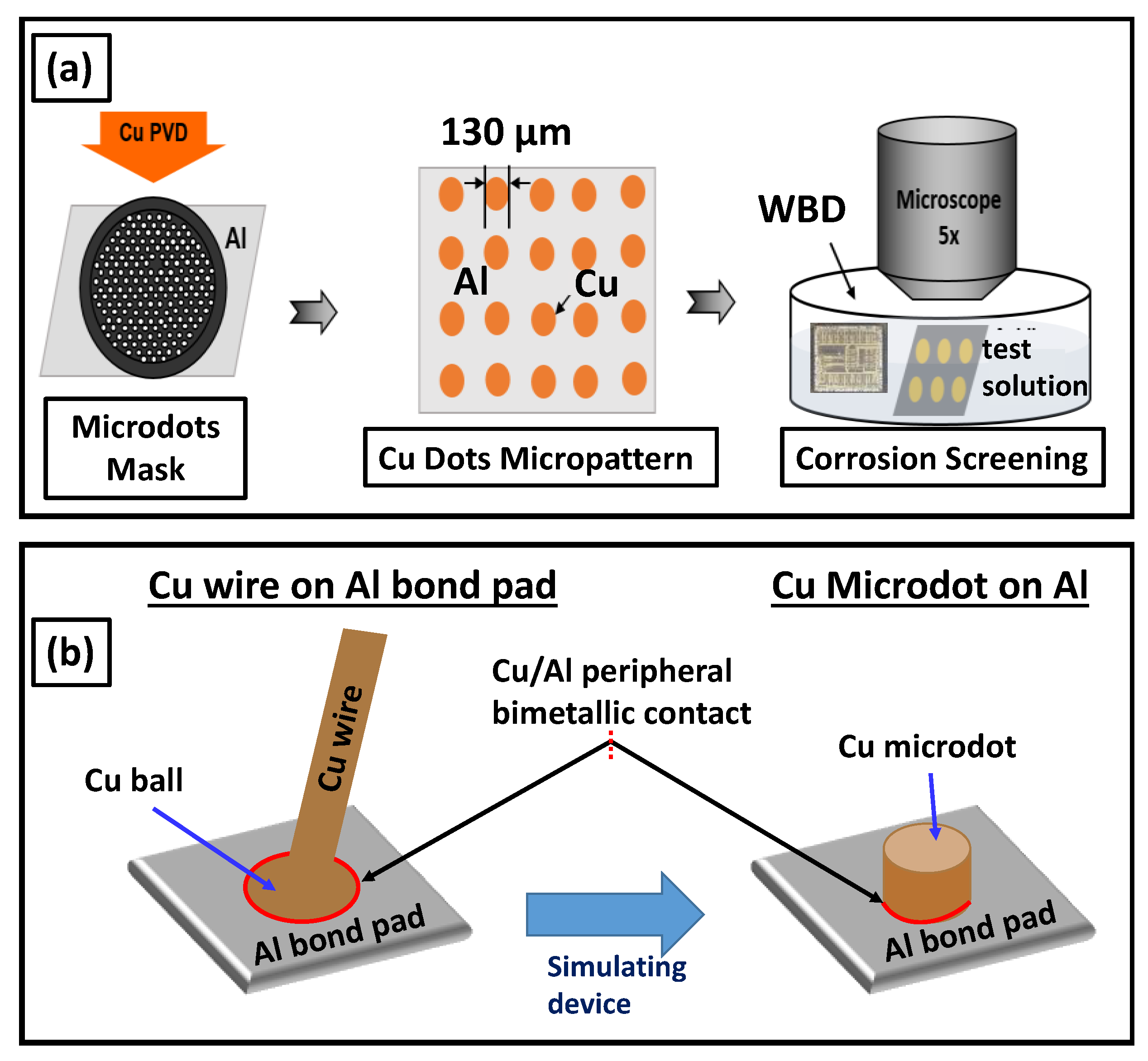 CMD | Free Full-Text | Comparative Study of Chloride and Fluoride Induced  Aluminum Pad Corrosion in Wire-Bonded Device Packaging Assembly