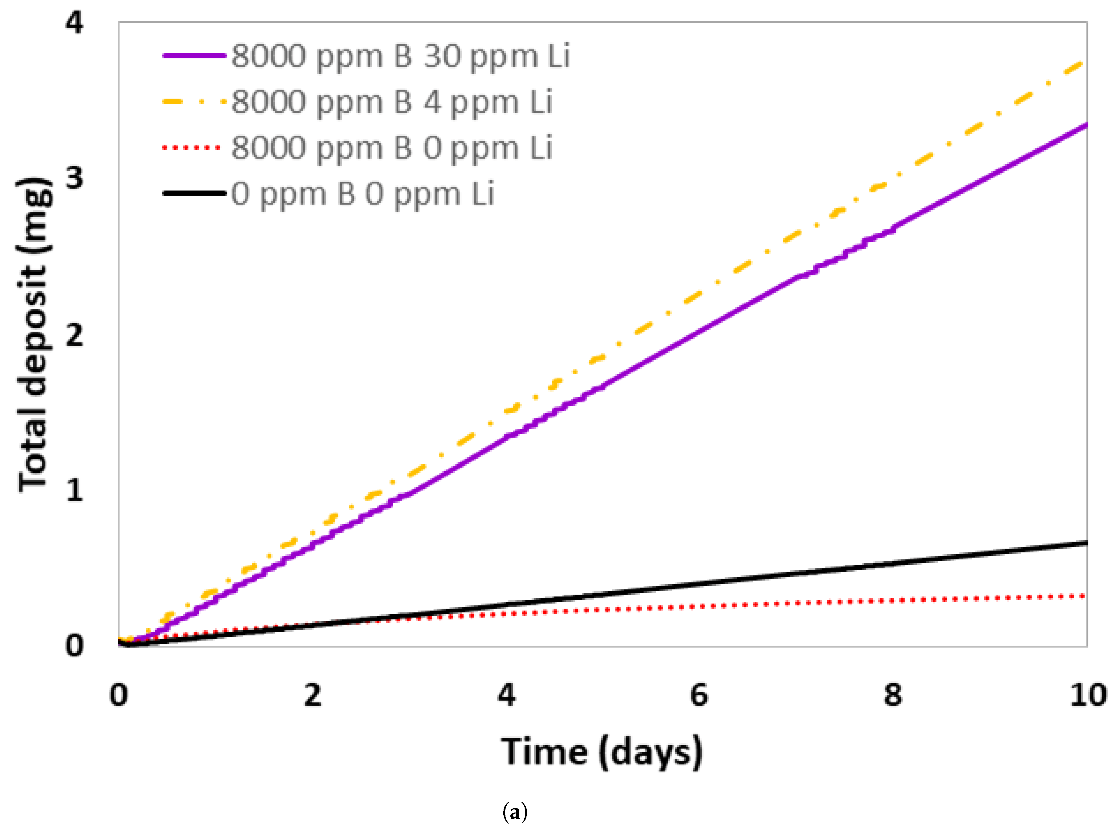 CMD | Free Full-Text | Preliminary Assessment Of Cooling Water ...