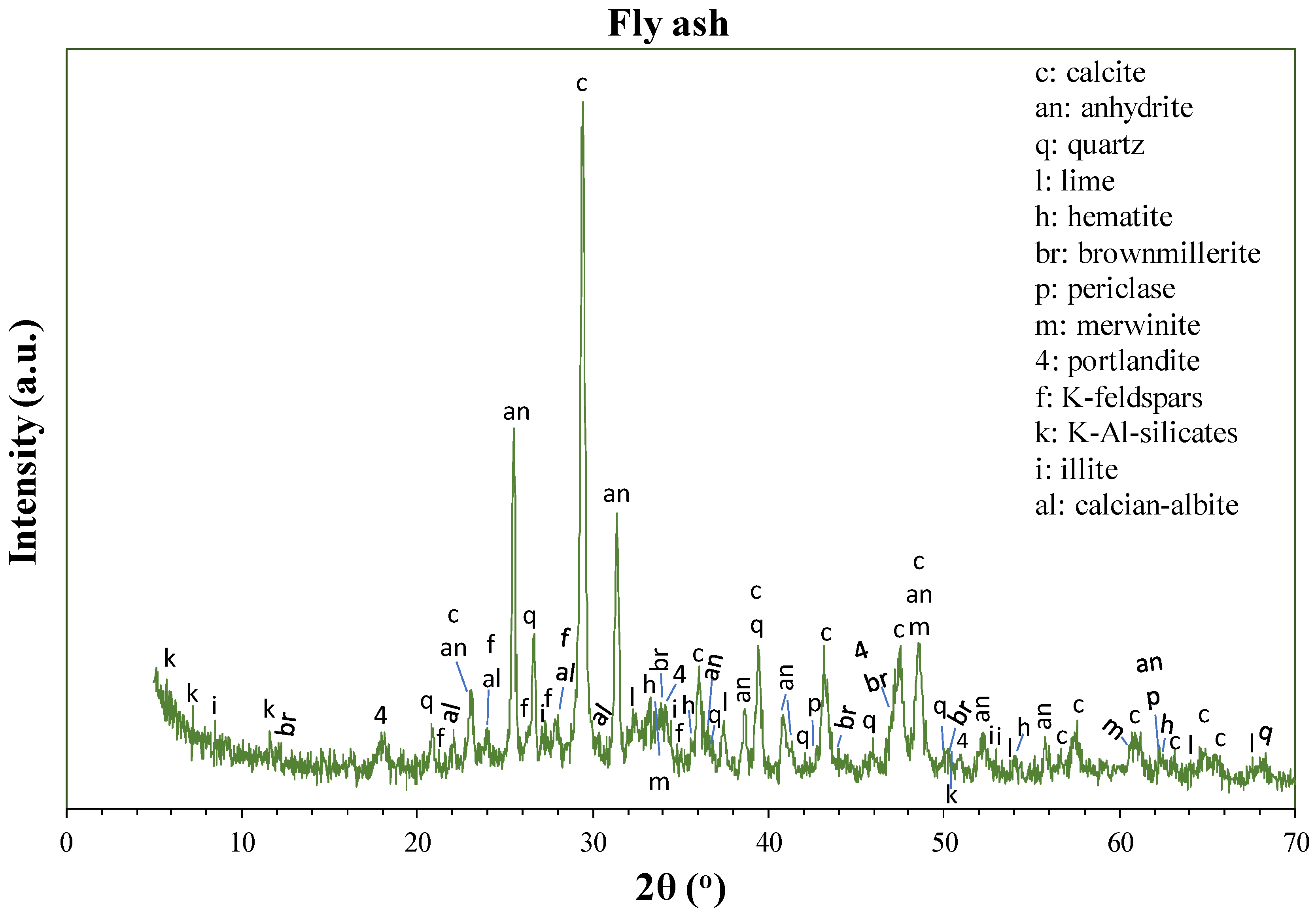 Cmd 03 00005 g011 Cmd 03 00005 g011