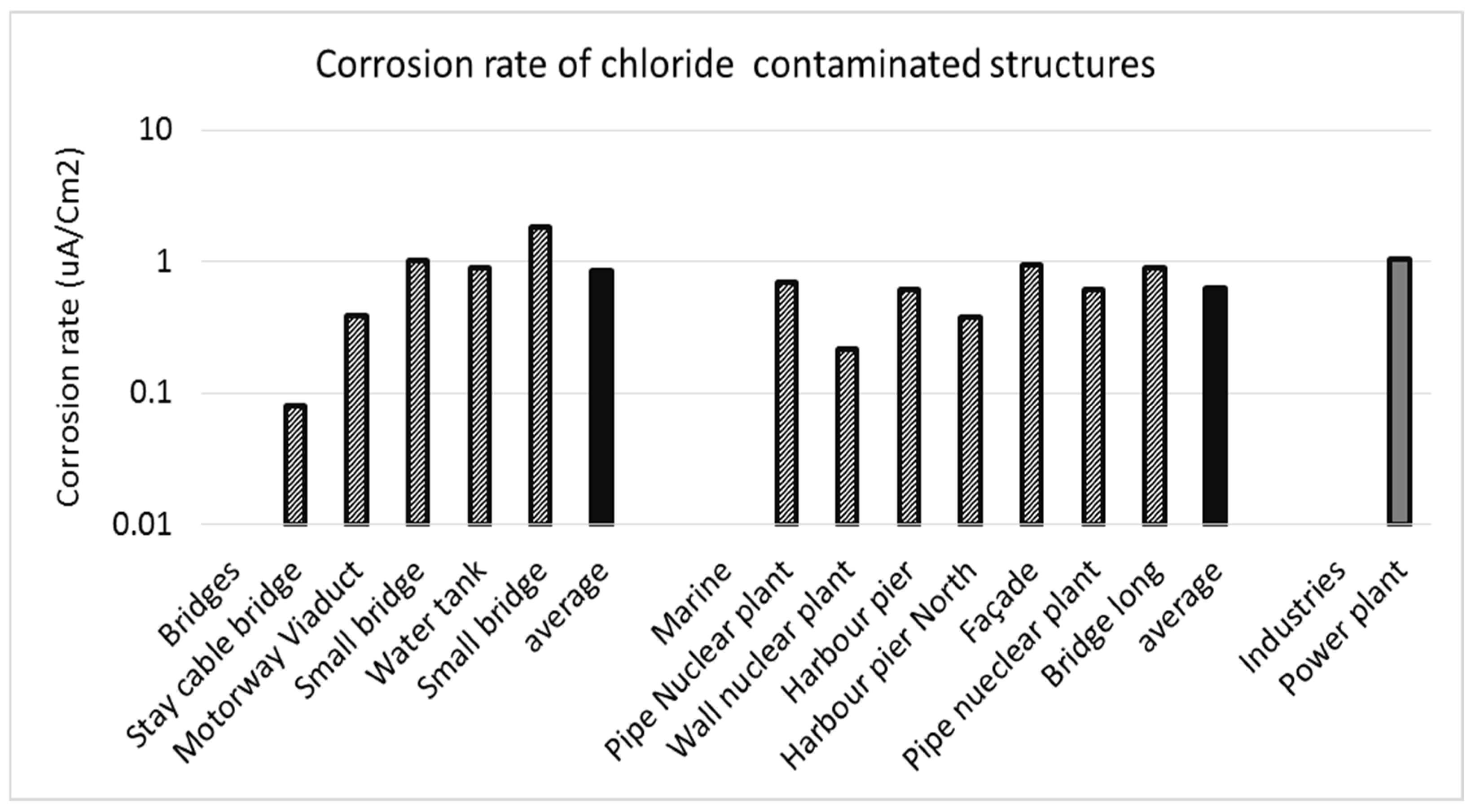 Cmd 03 00032 g003 Cmd 03 00032 g003