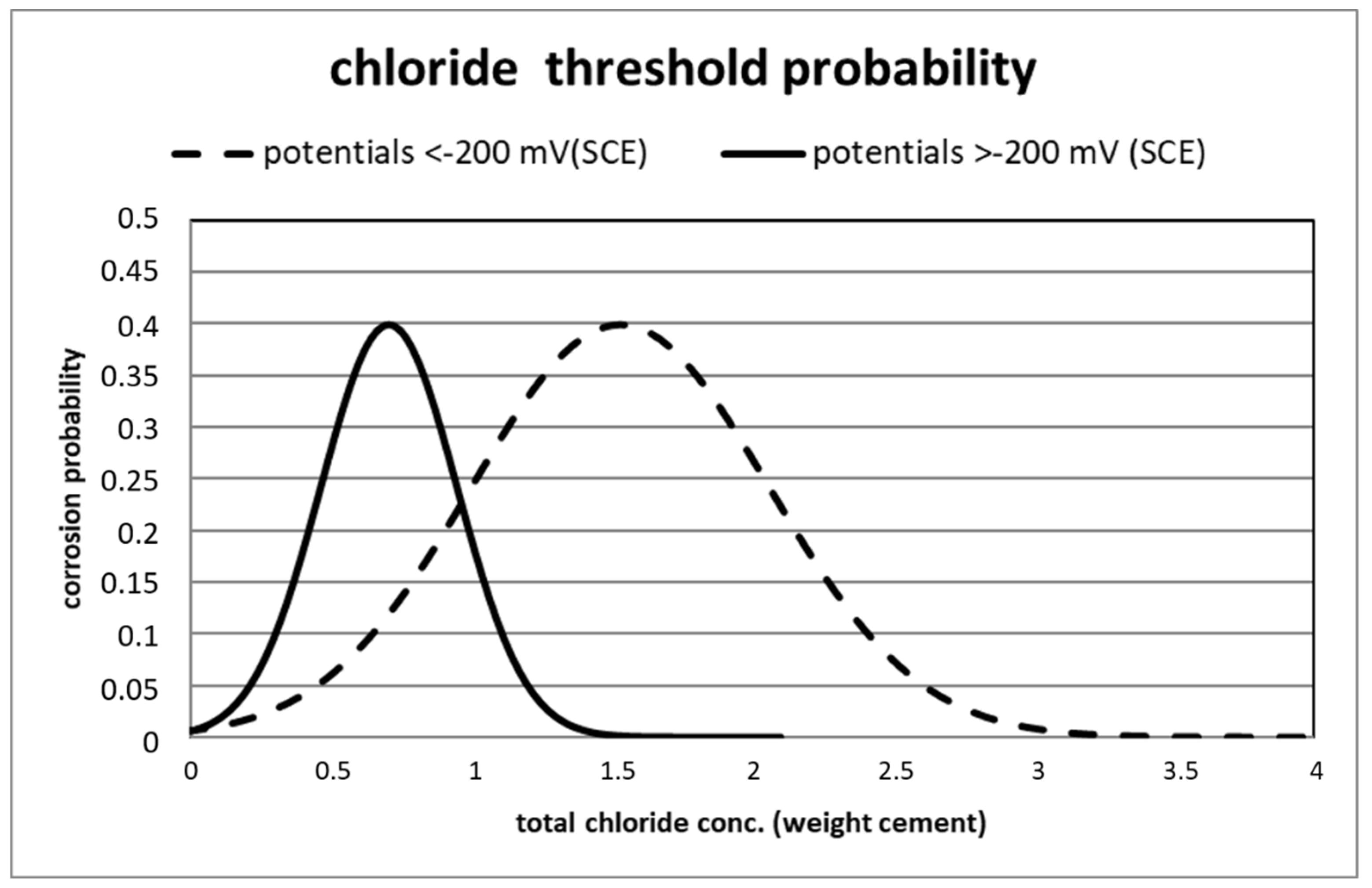 Cmd 03 00032 g007 Cmd 03 00032 g007