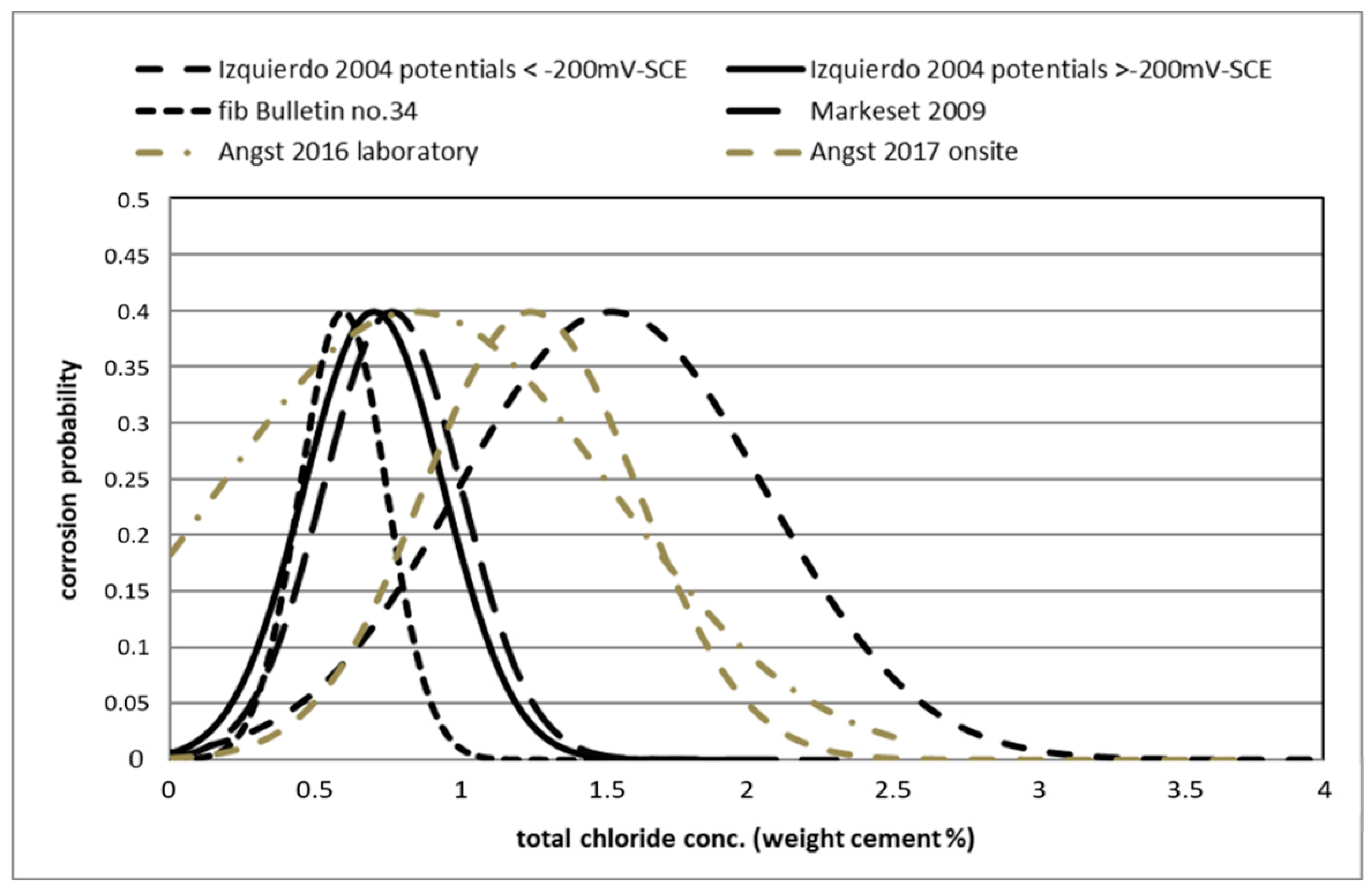 Cmd 03 00032 g008 Cmd 03 00032 g008
