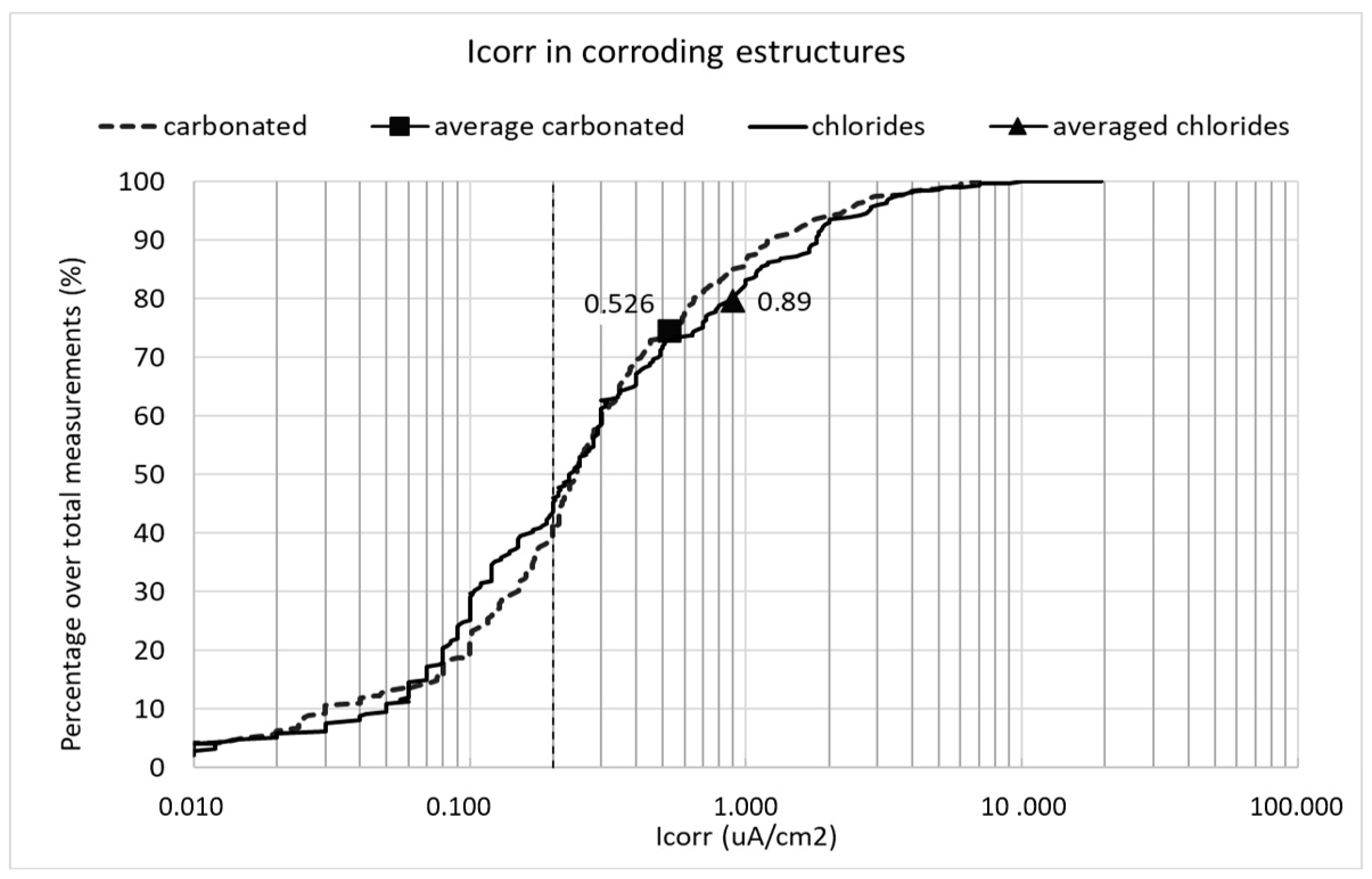 Cmd 03 00032 g011 Cmd 03 00032 g011