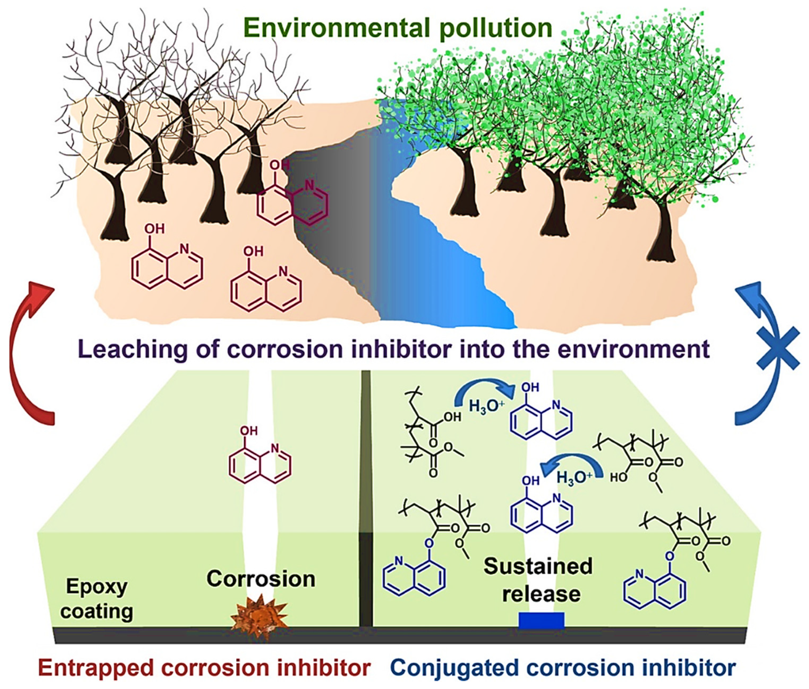 Frontiers  Research Progress on the Corrosive Environment Large