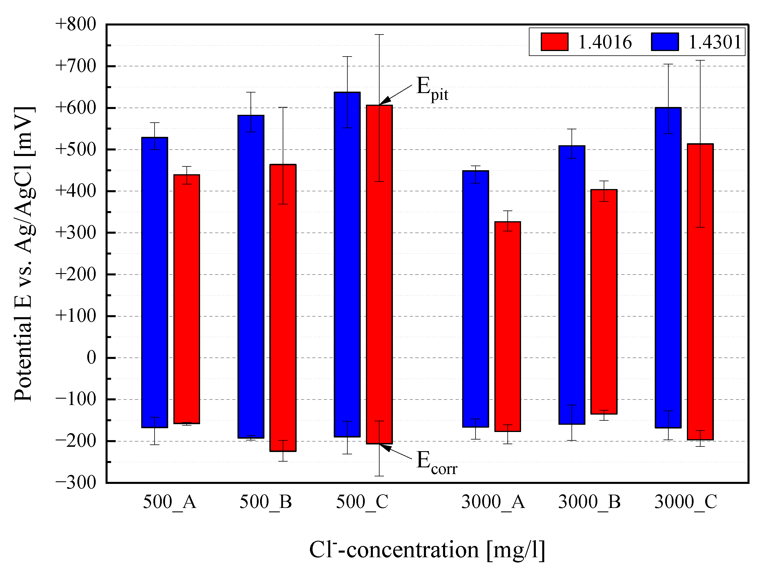 Cmd 04 00007 g004 Cmd 04 00007 g004