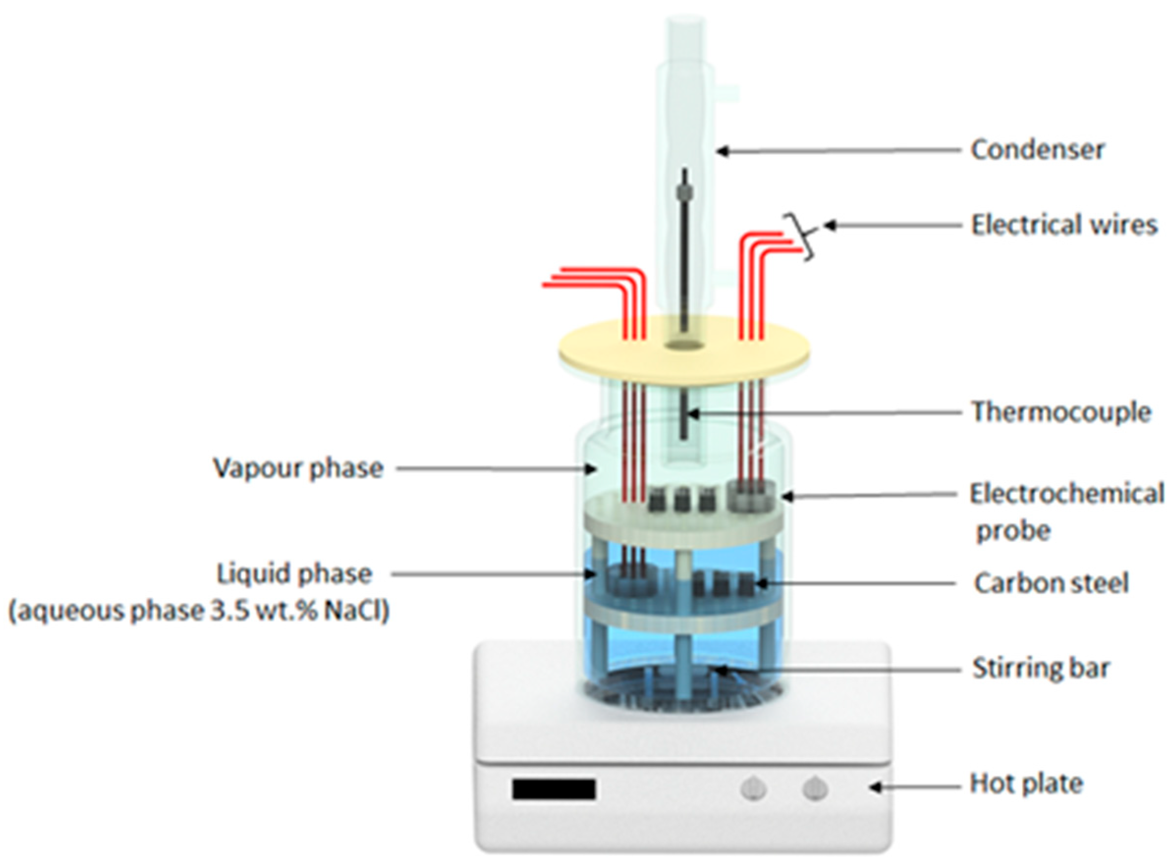 Cmd 04 00019 g002 Cmd 04 00019 g002