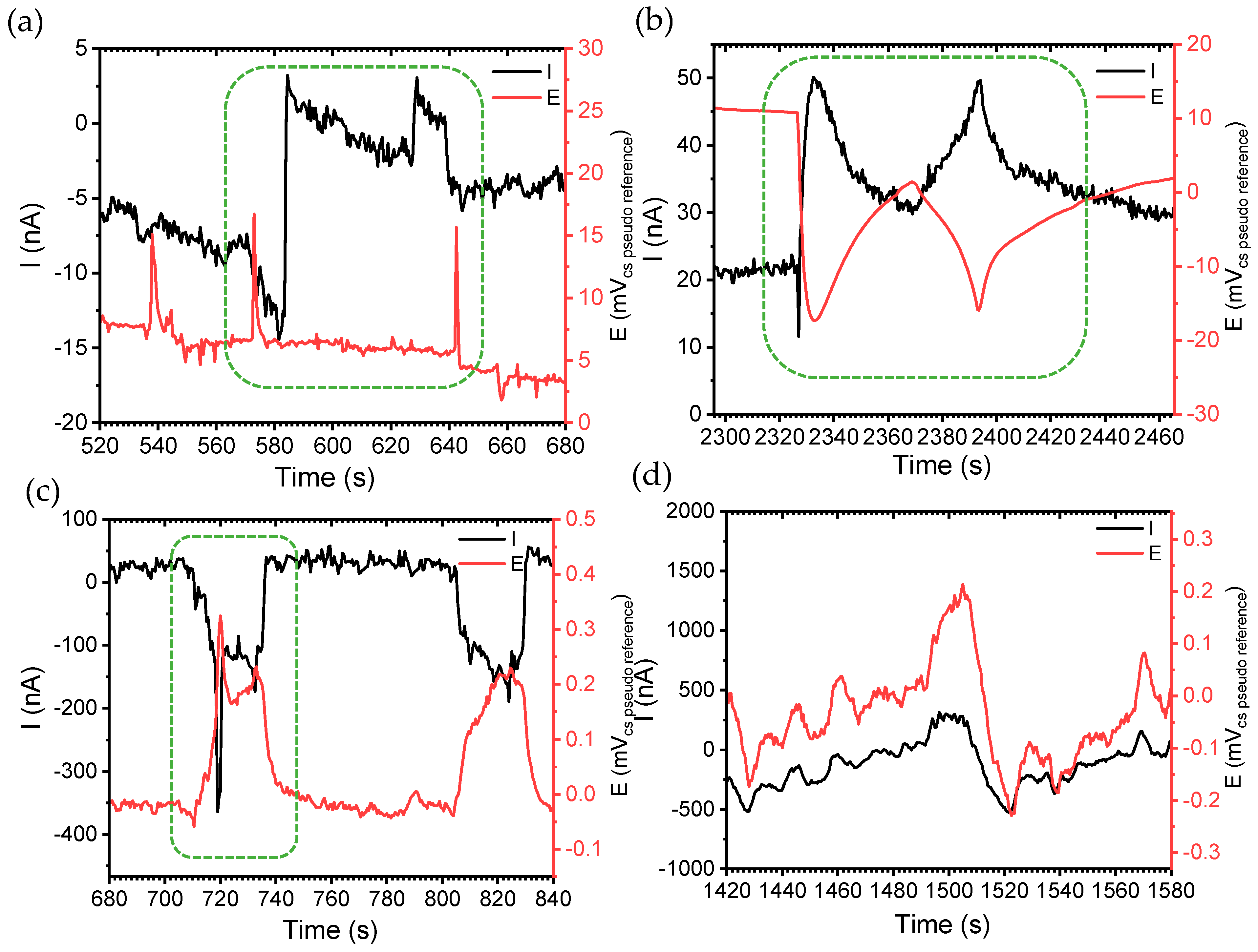 Cmd 04 00019 g015 Cmd 04 00019 g015